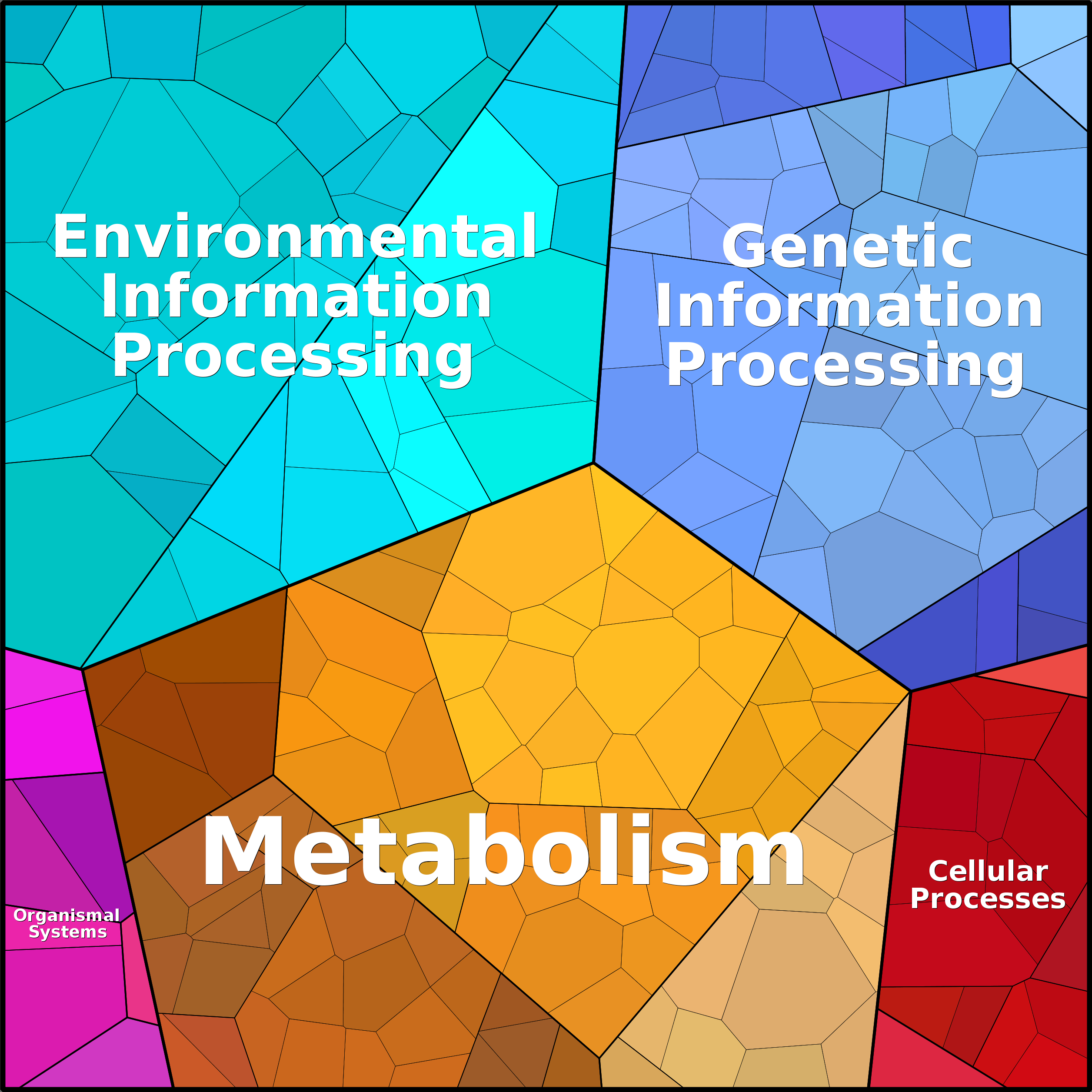 Treemap Press Ctrl-F5
