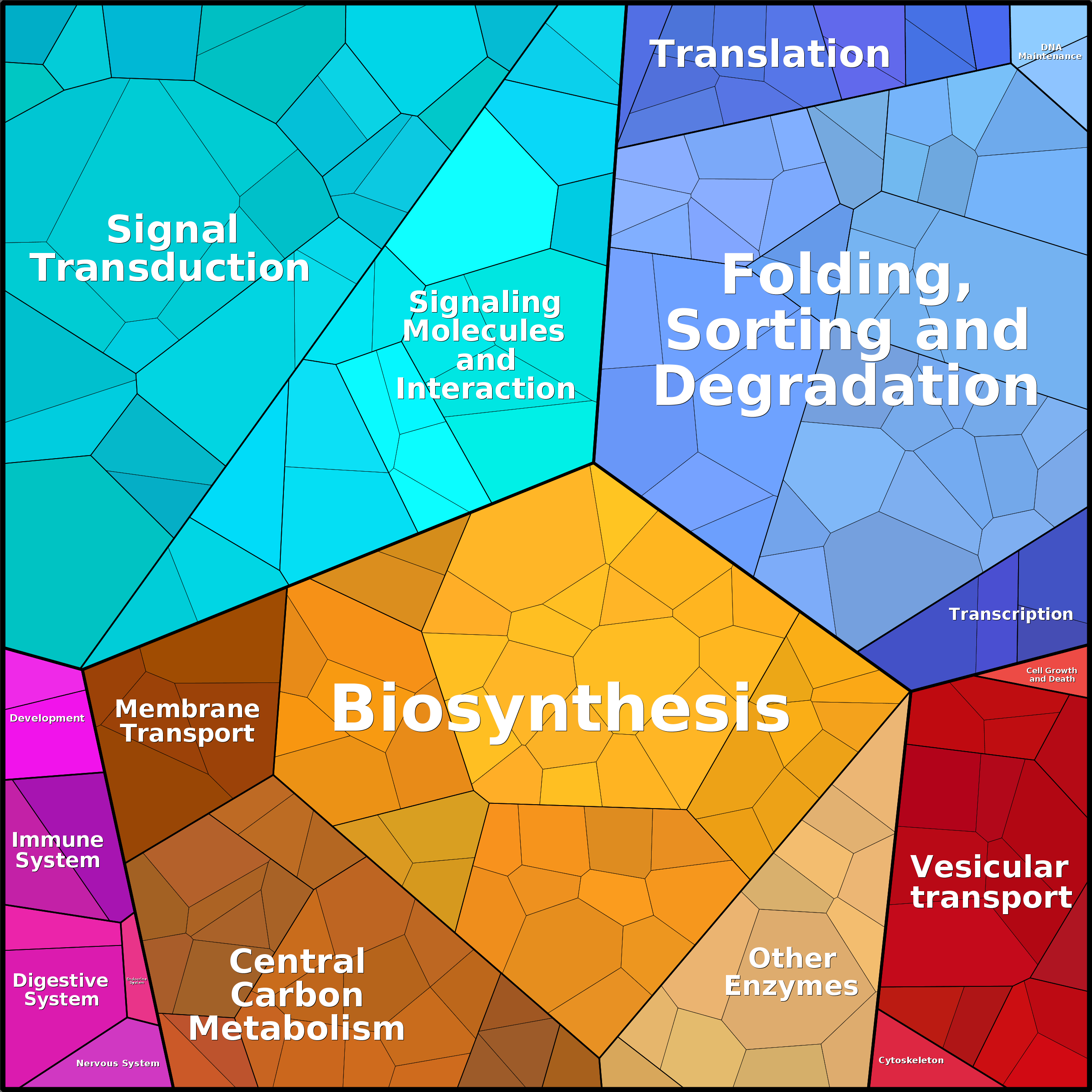 Treemap Press Ctrl-F5
