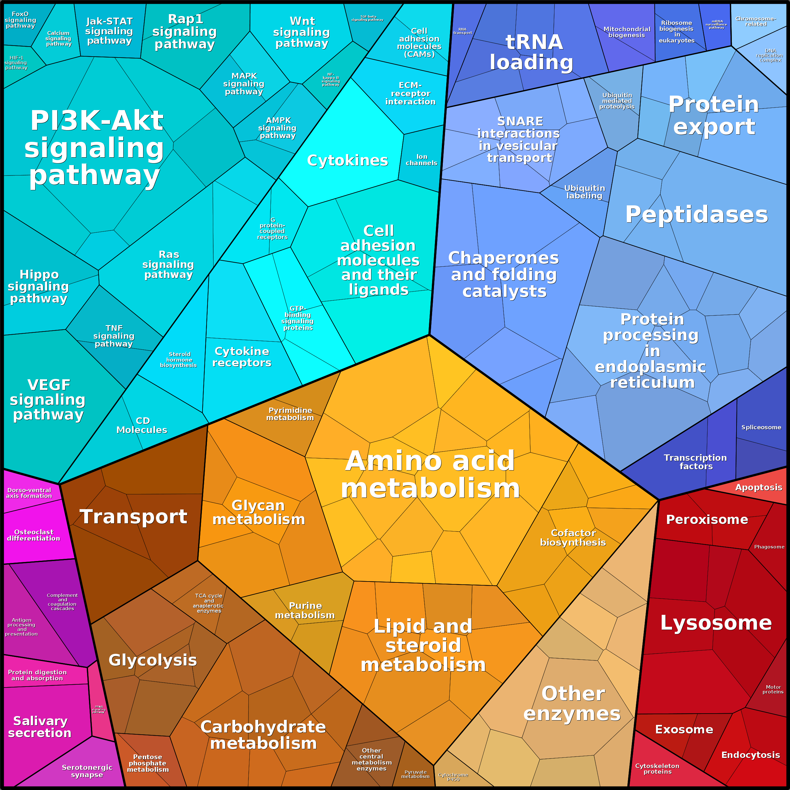 Treemap Press Ctrl-F5