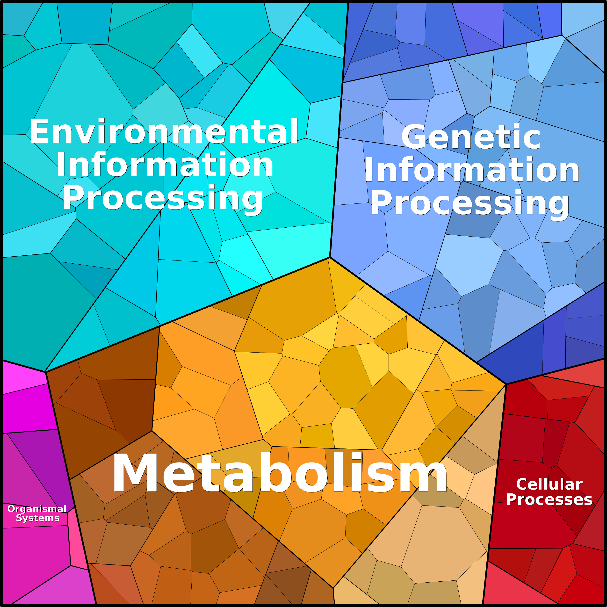Treemap Press Ctrl-F5