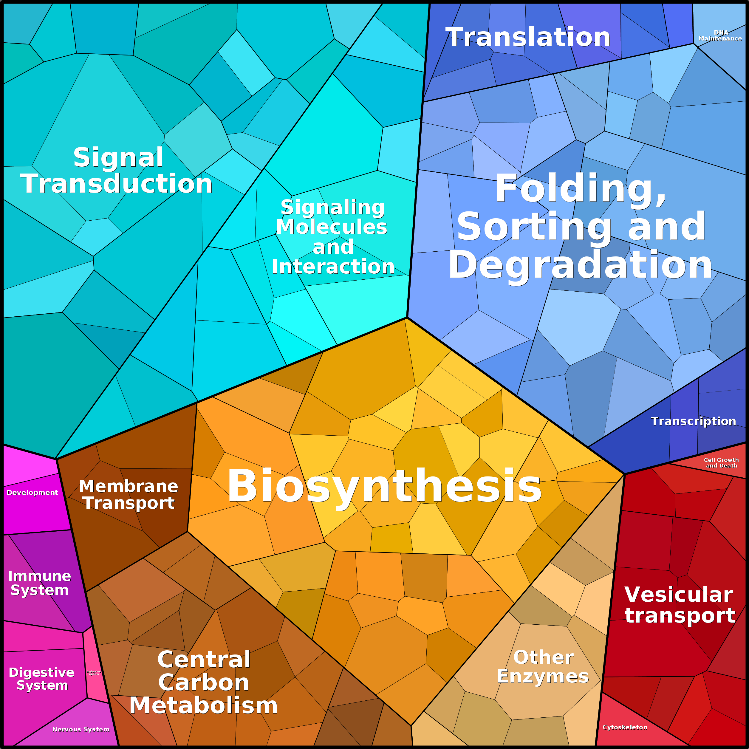 Treemap Press Ctrl-F5