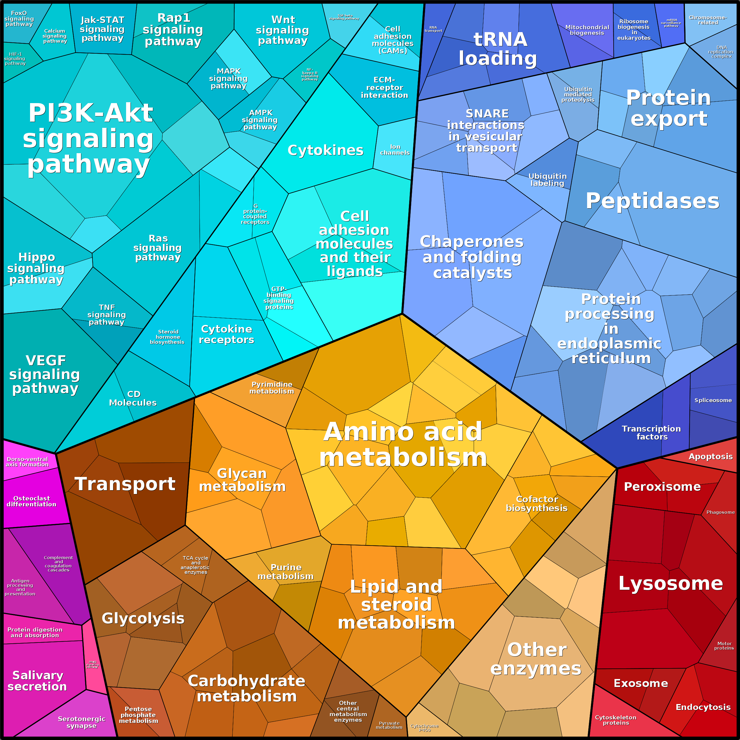 Treemap Press Ctrl-F5