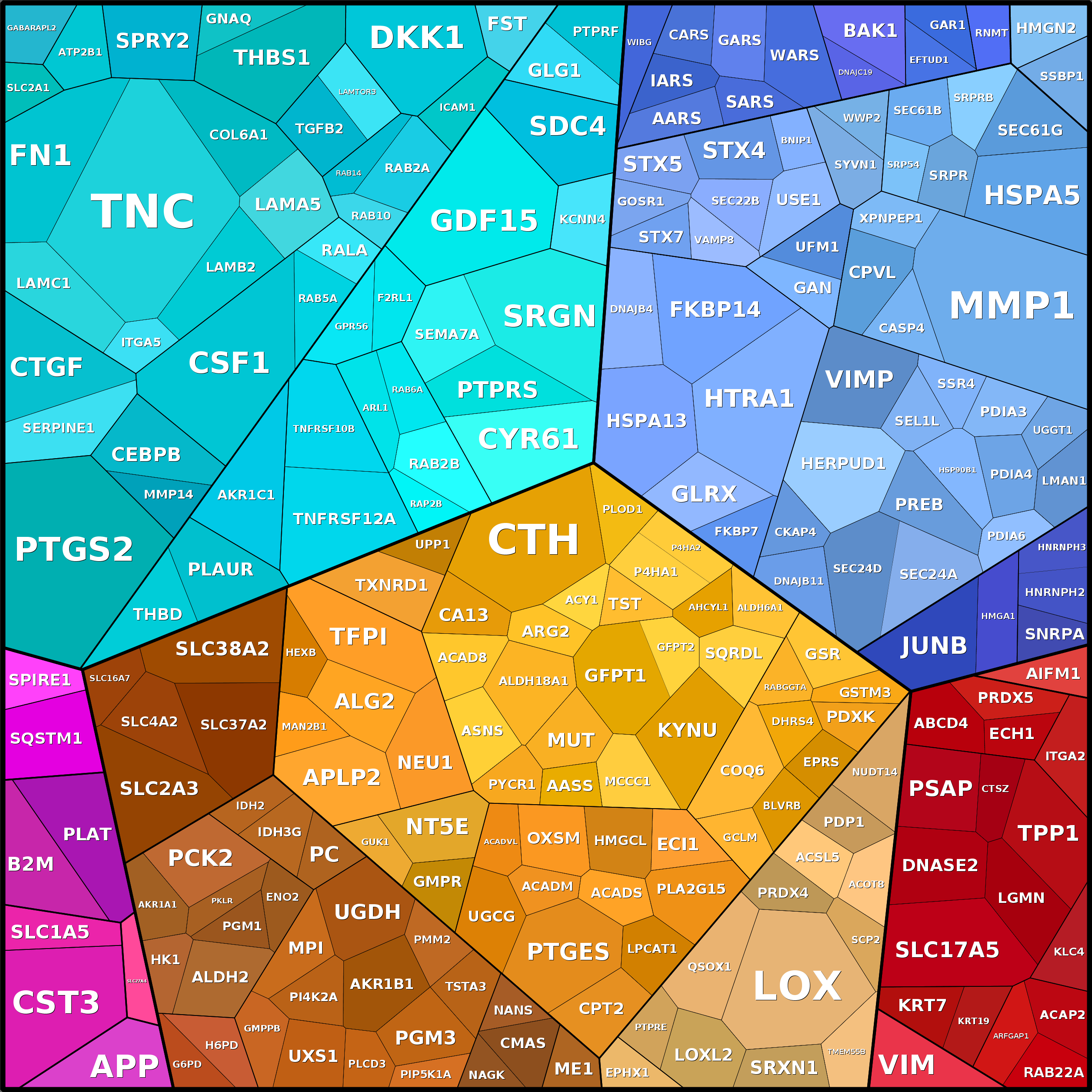 Treemap Press Ctrl-F5