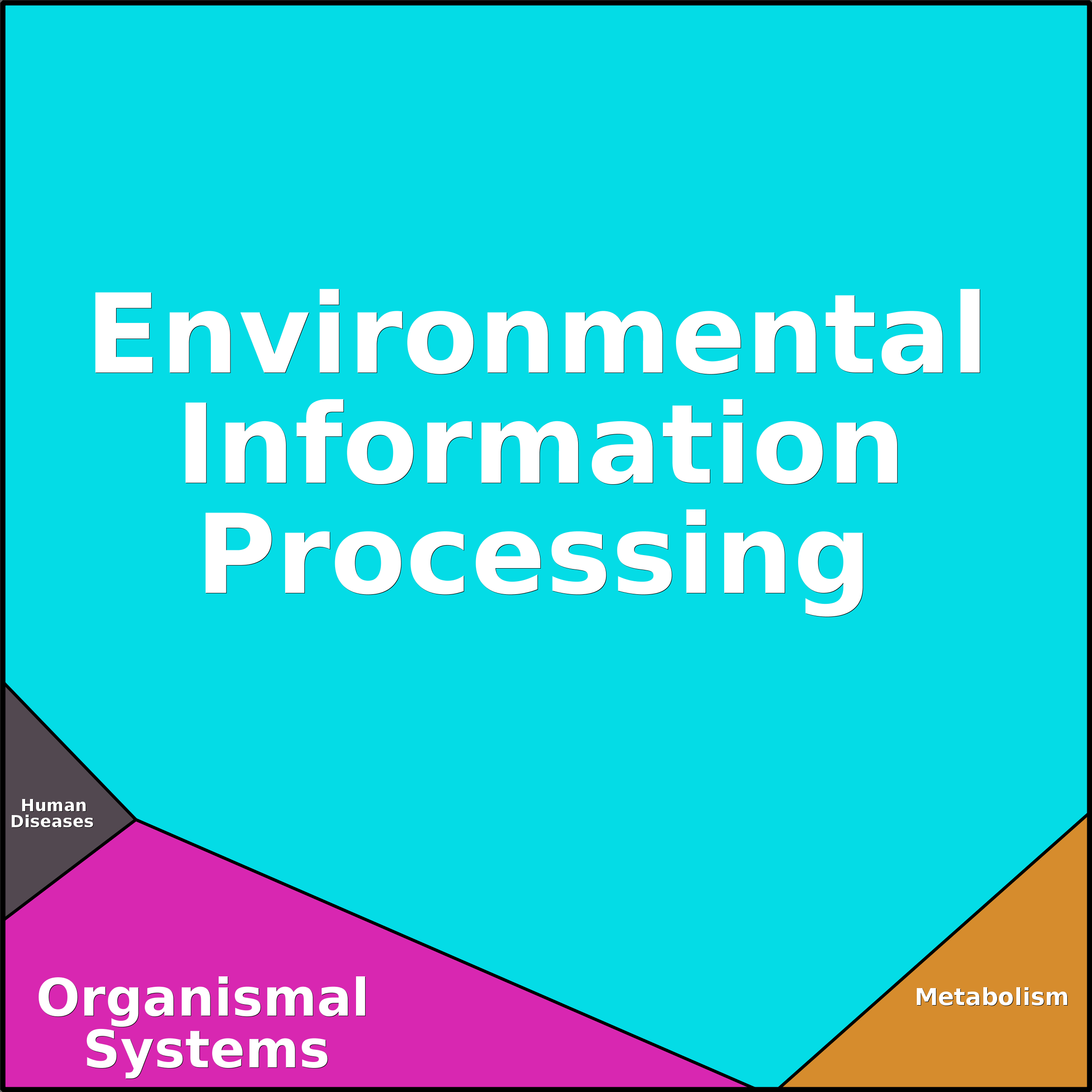 Treemap Press Ctrl-F5