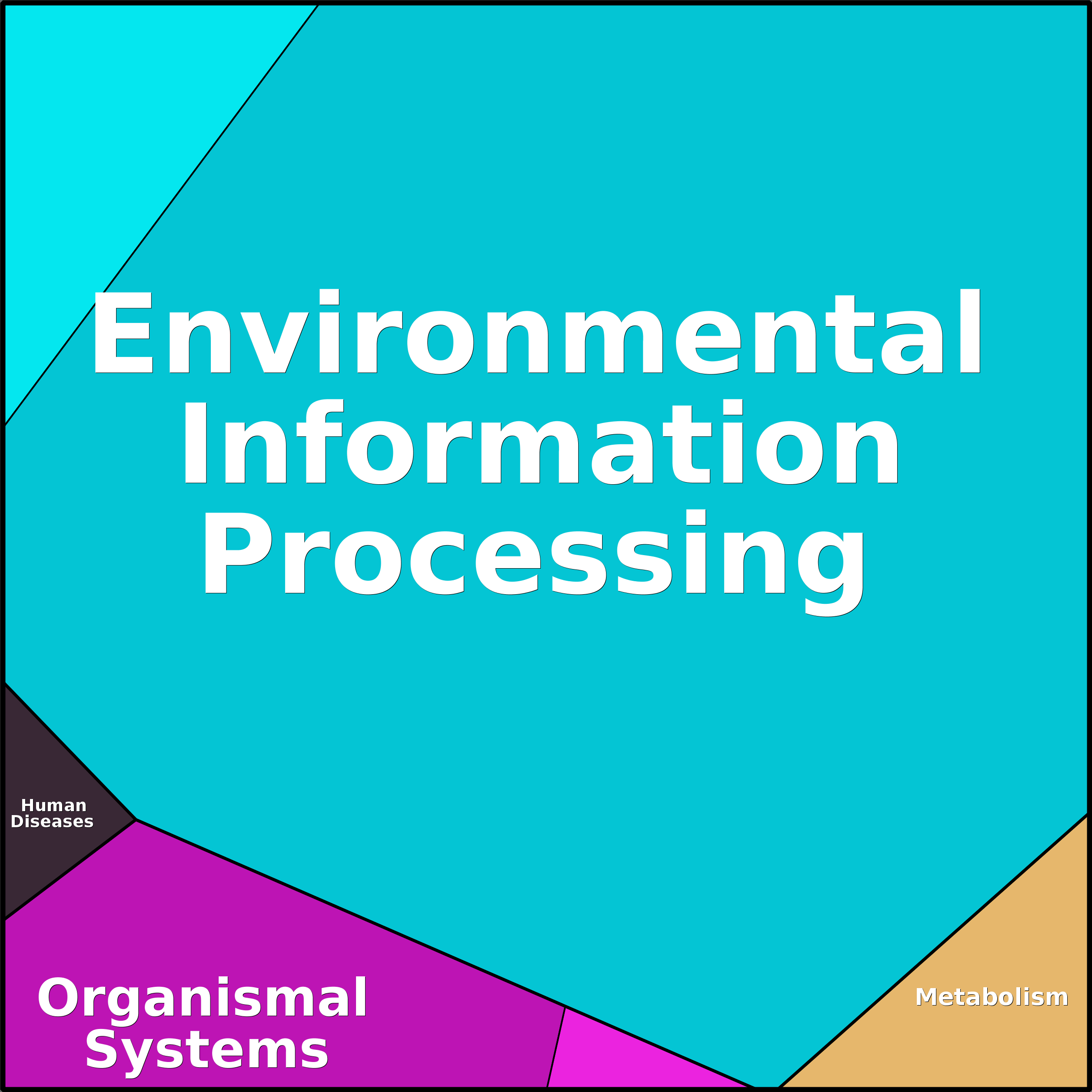 Treemap Press Ctrl-F5
