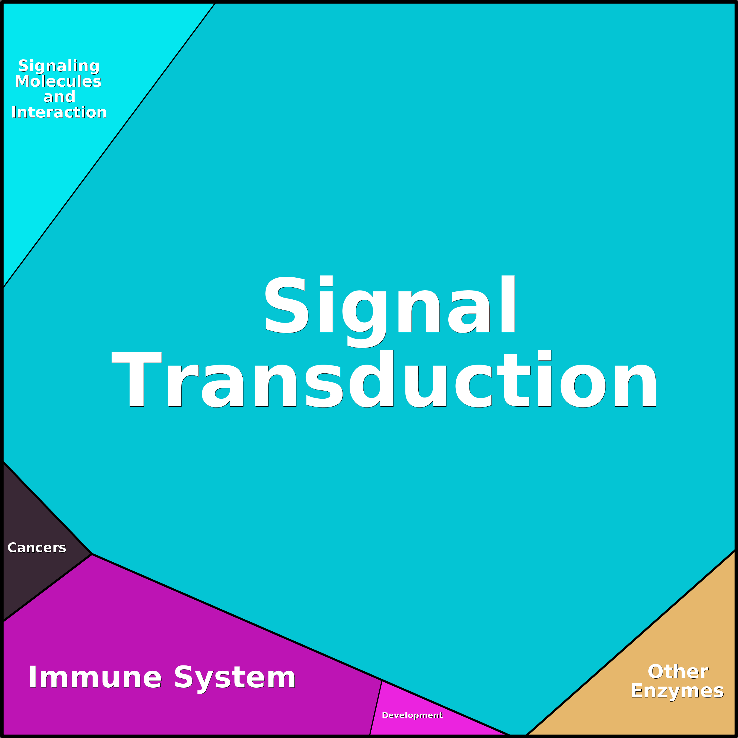 Treemap Press Ctrl-F5