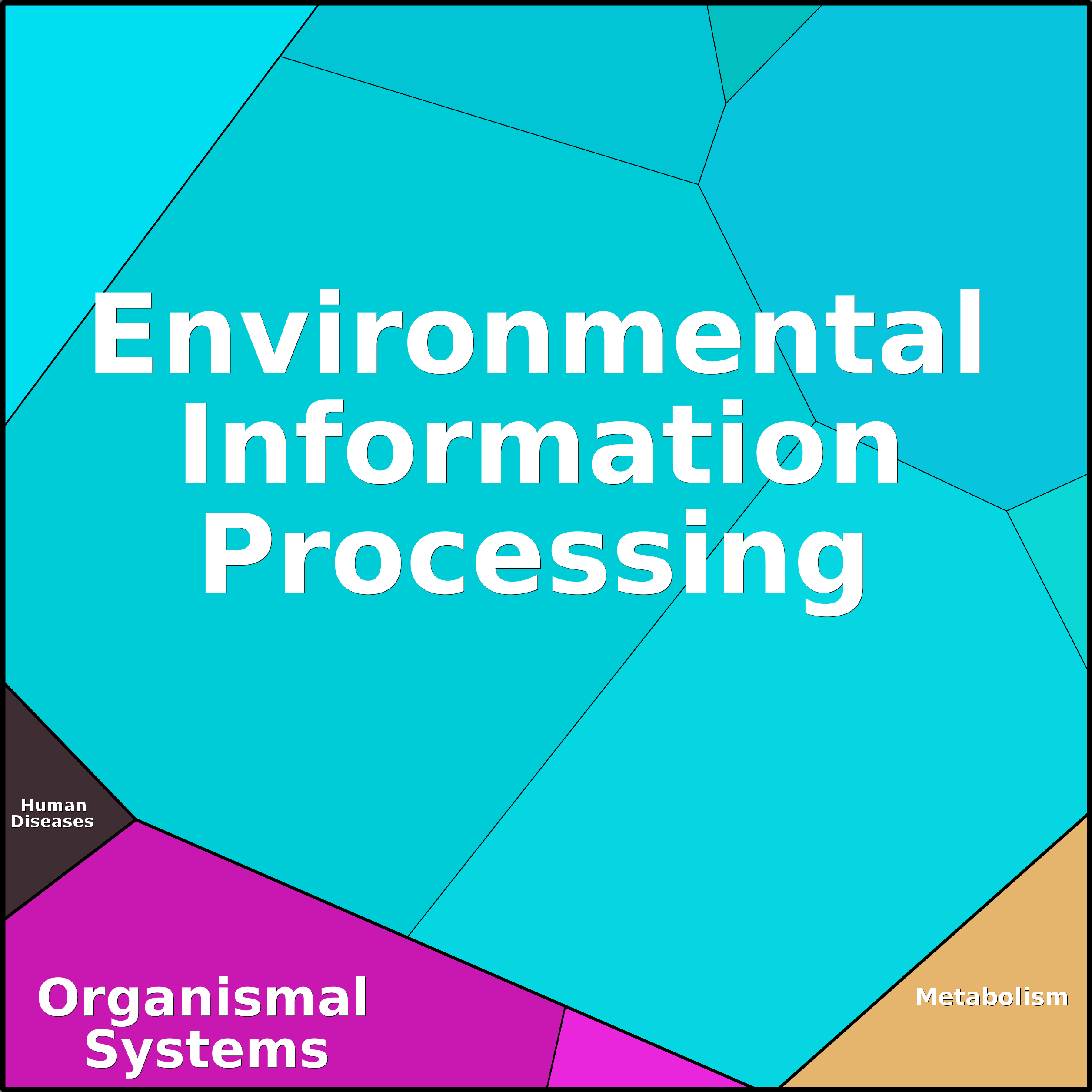 Treemap Press Ctrl-F5