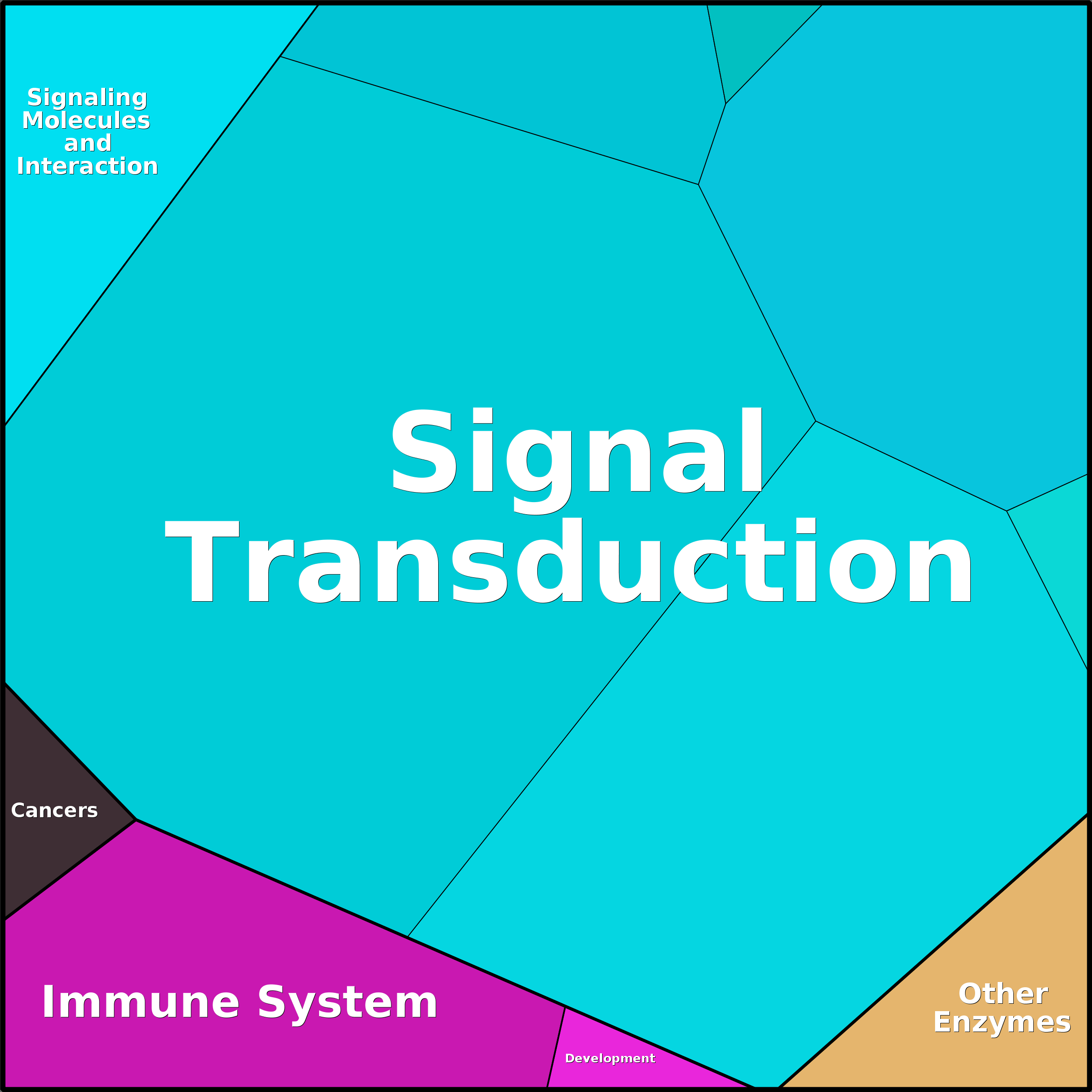 Treemap Press Ctrl-F5