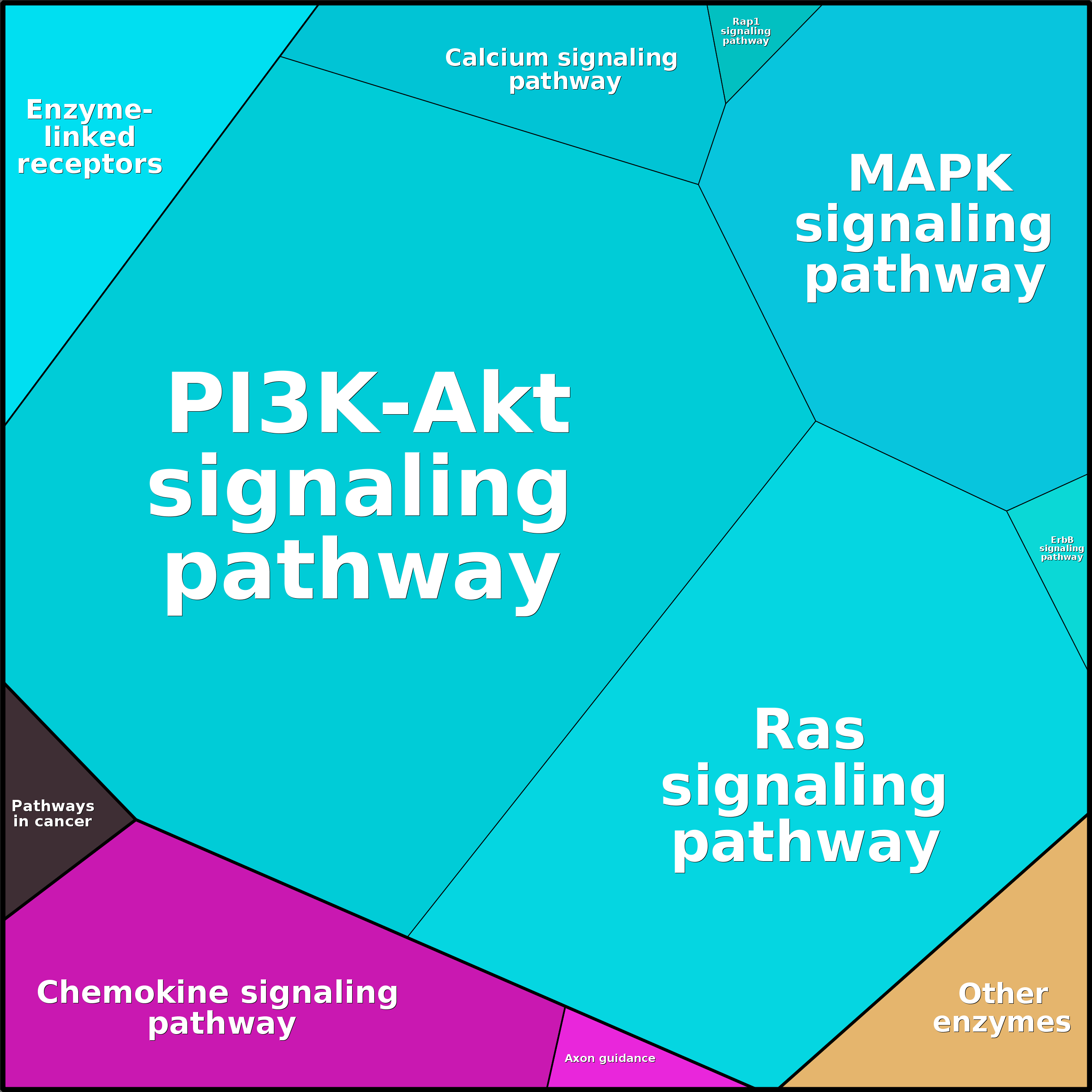 Treemap Press Ctrl-F5