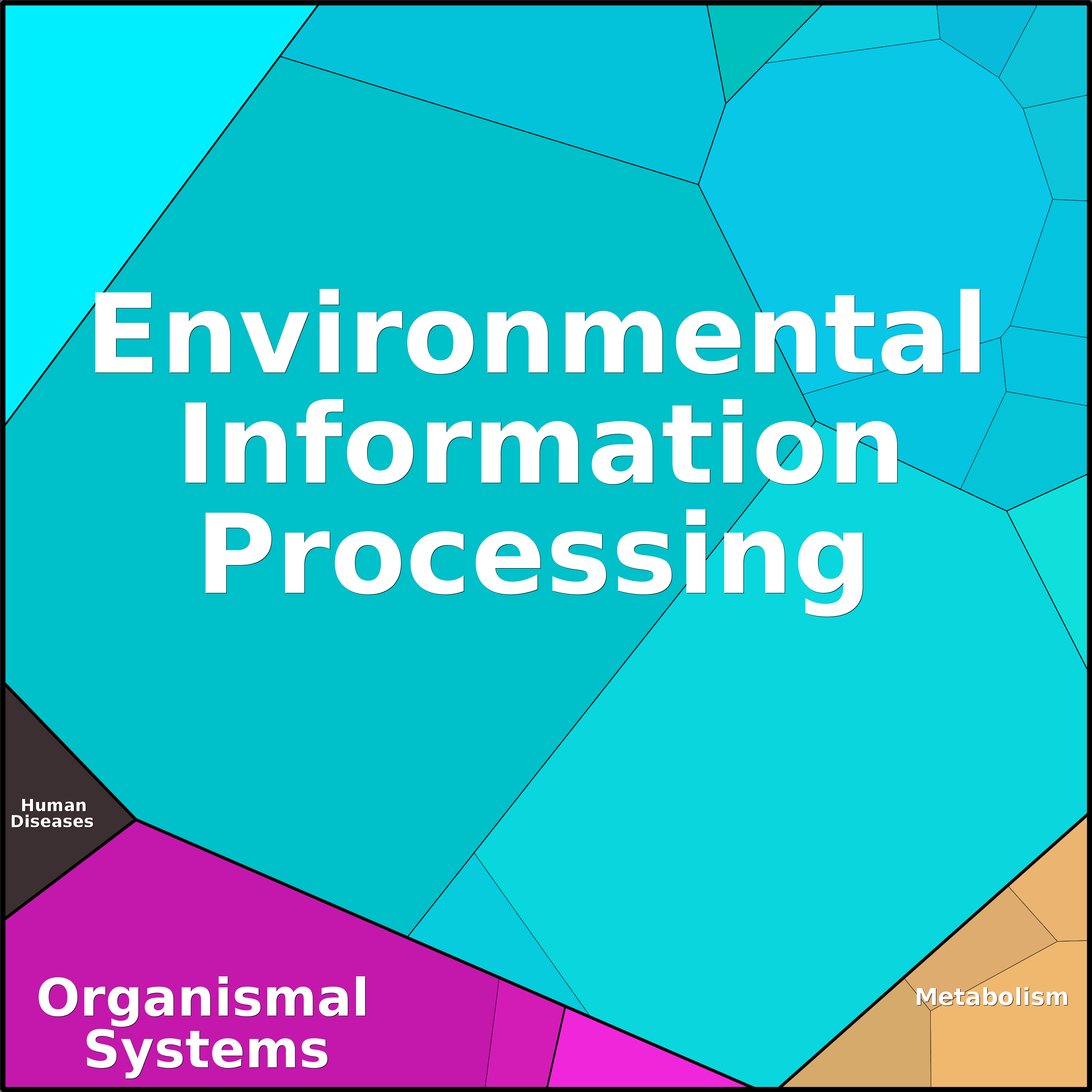 Treemap Press Ctrl-F5