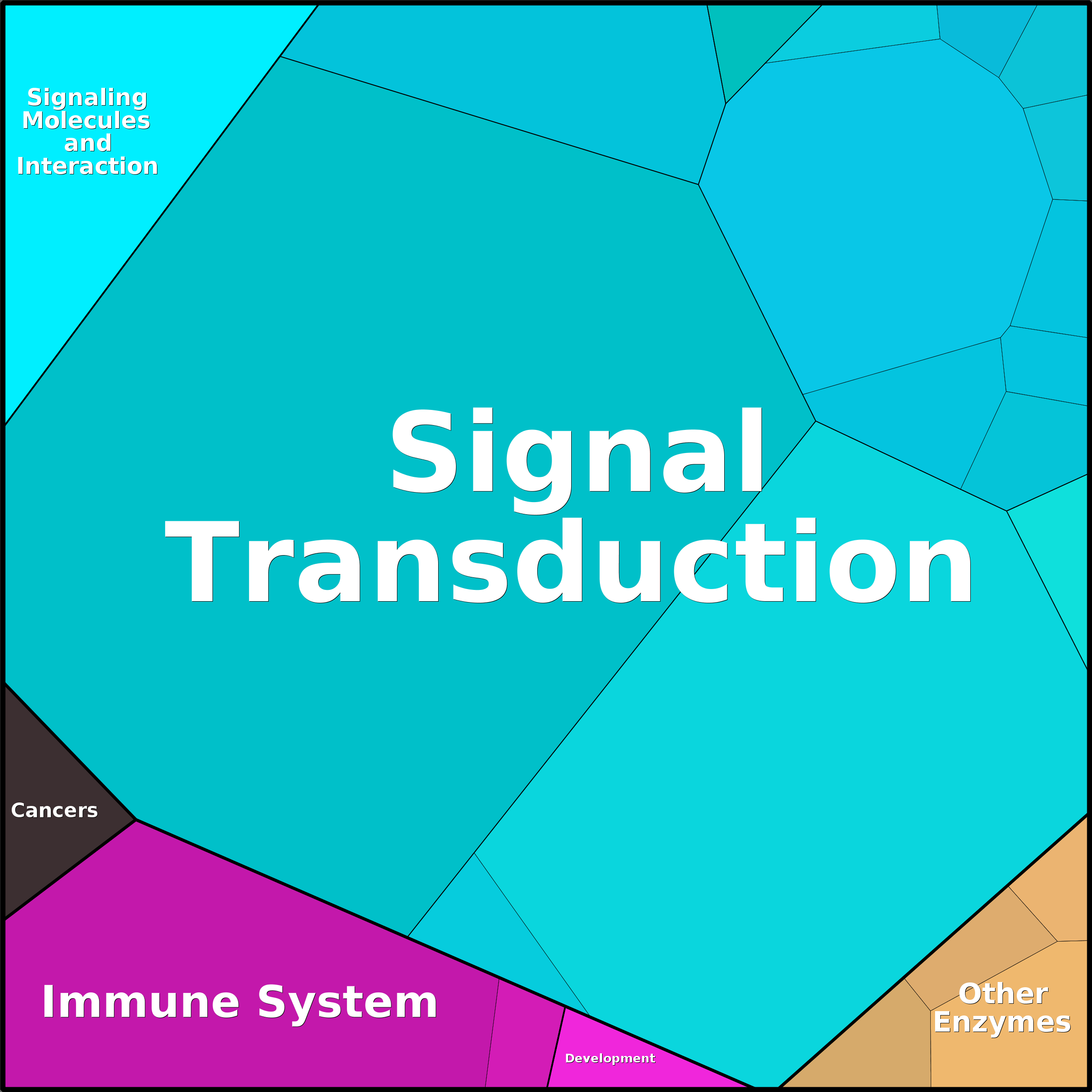 Treemap Press Ctrl-F5