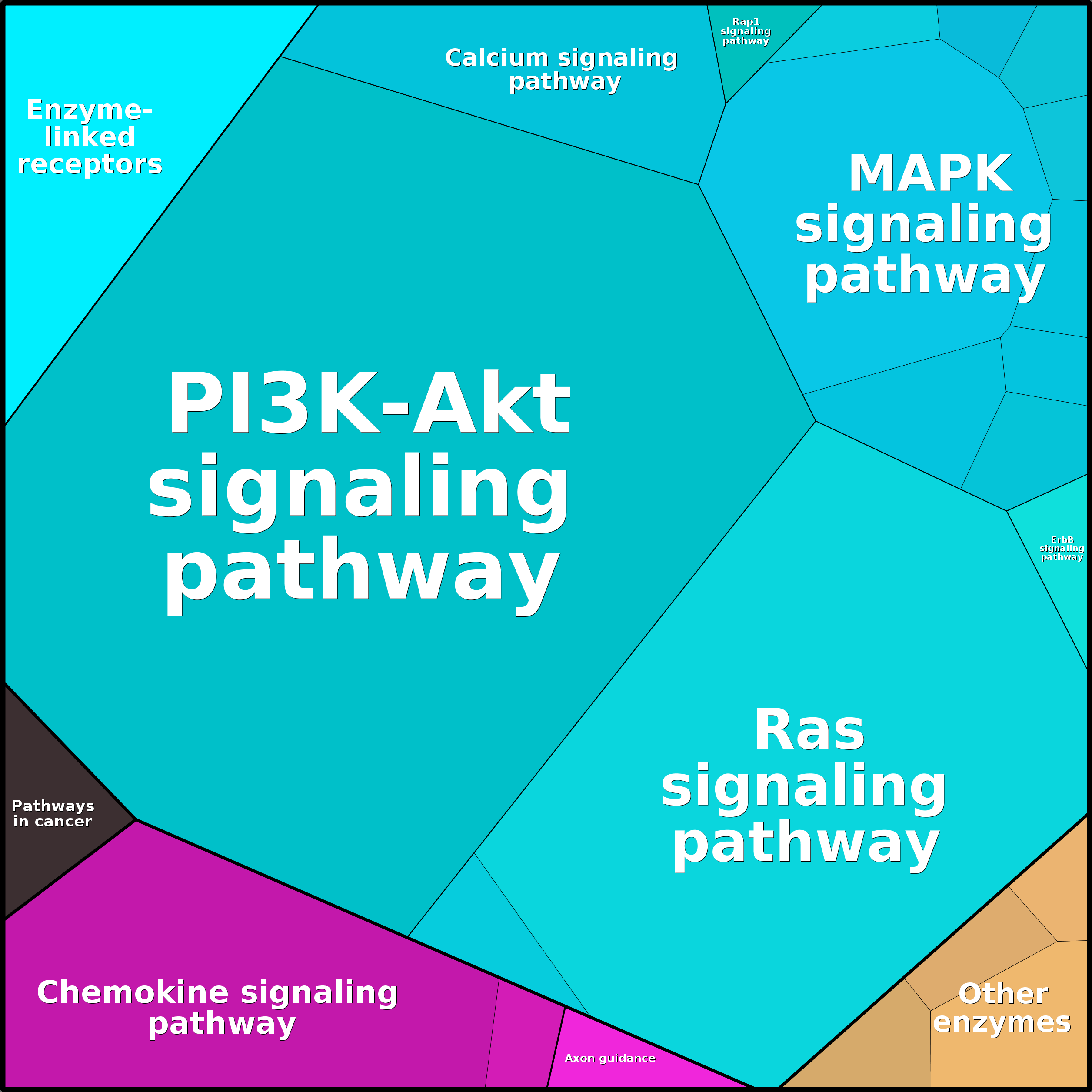 Treemap Press Ctrl-F5