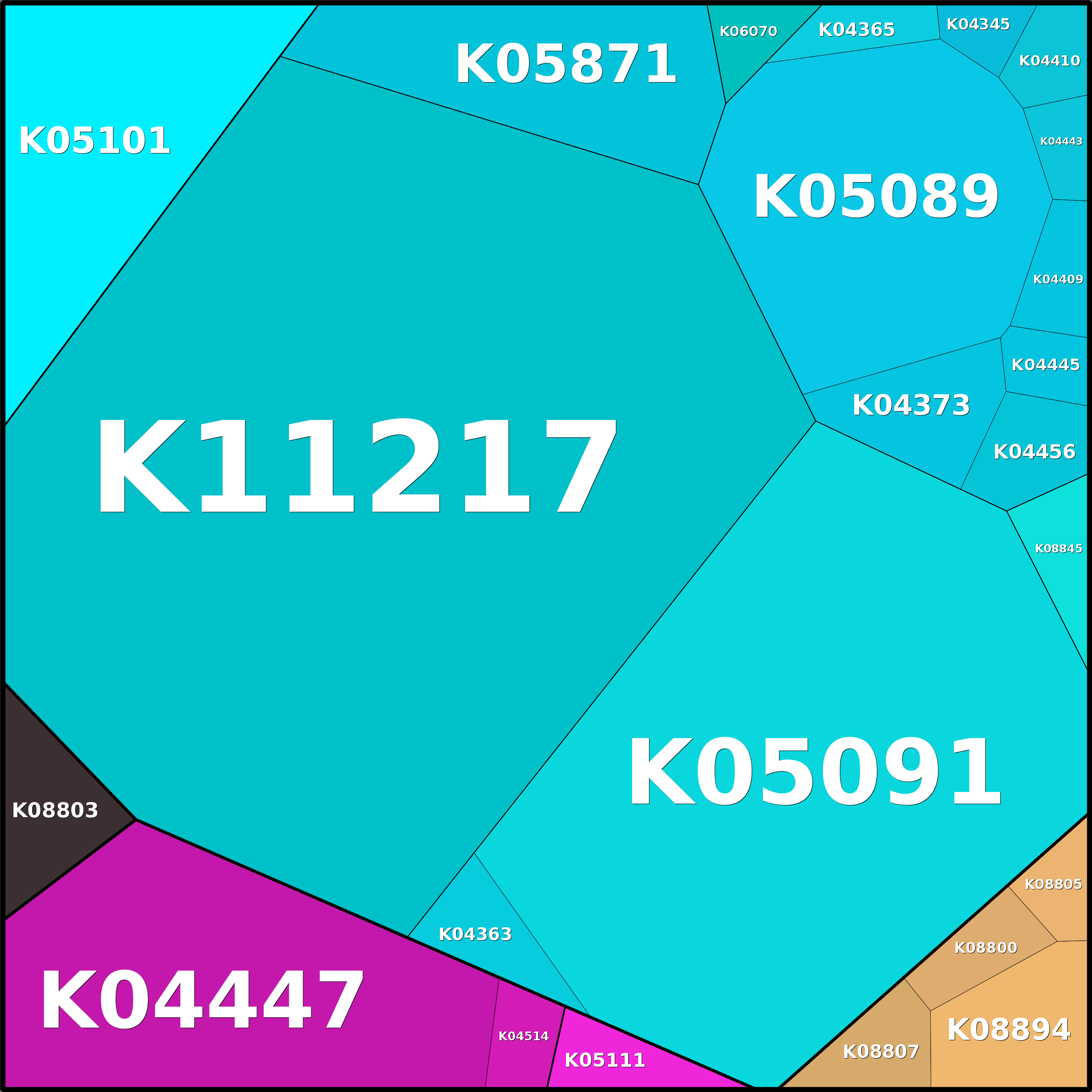 Treemap Press Ctrl-F5