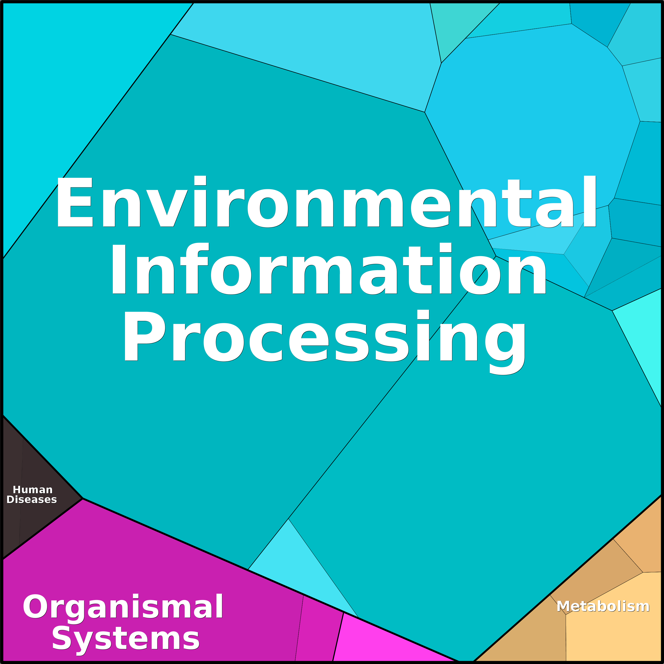 Treemap Press Ctrl-F5