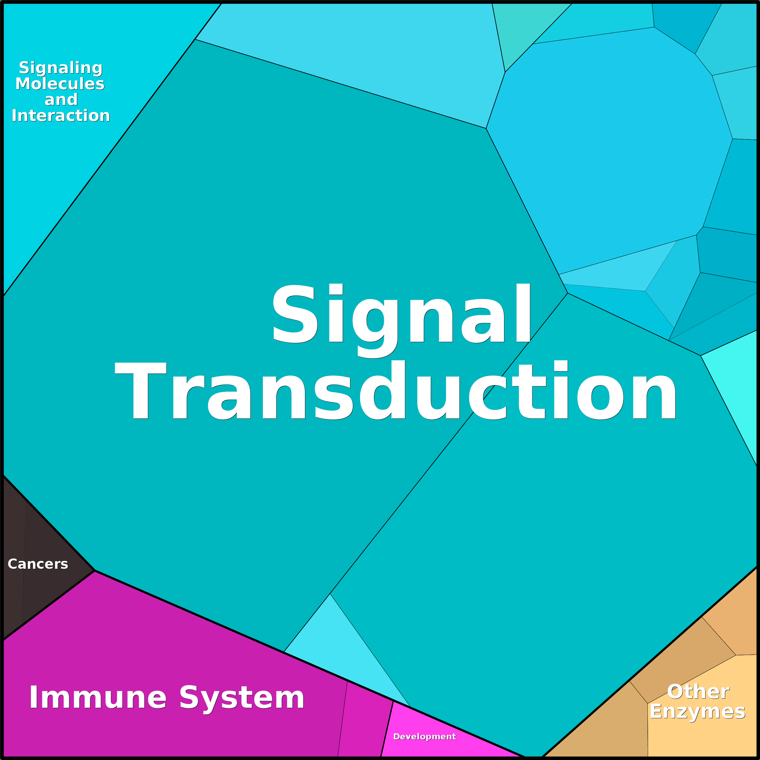 Treemap Press Ctrl-F5