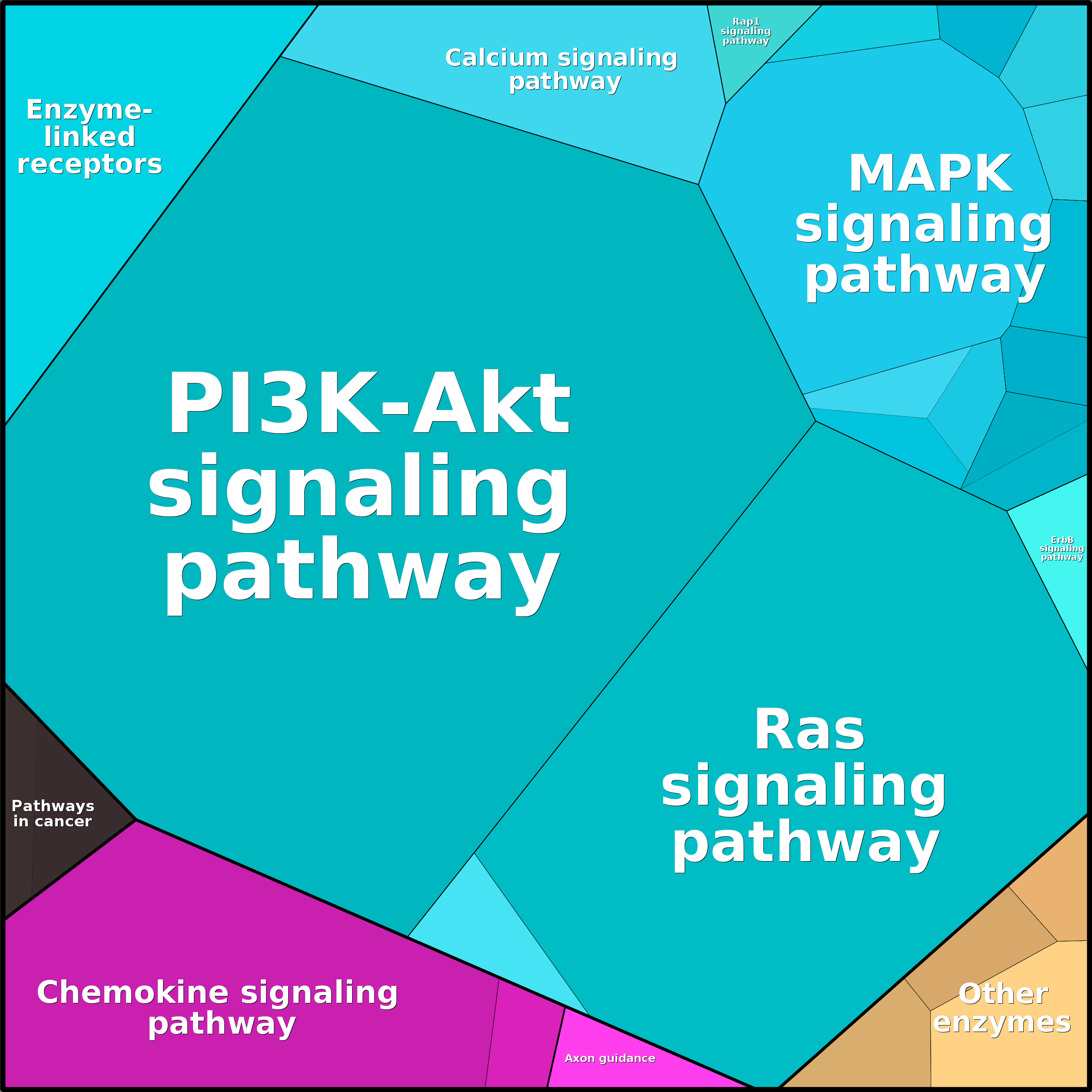 Treemap Press Ctrl-F5