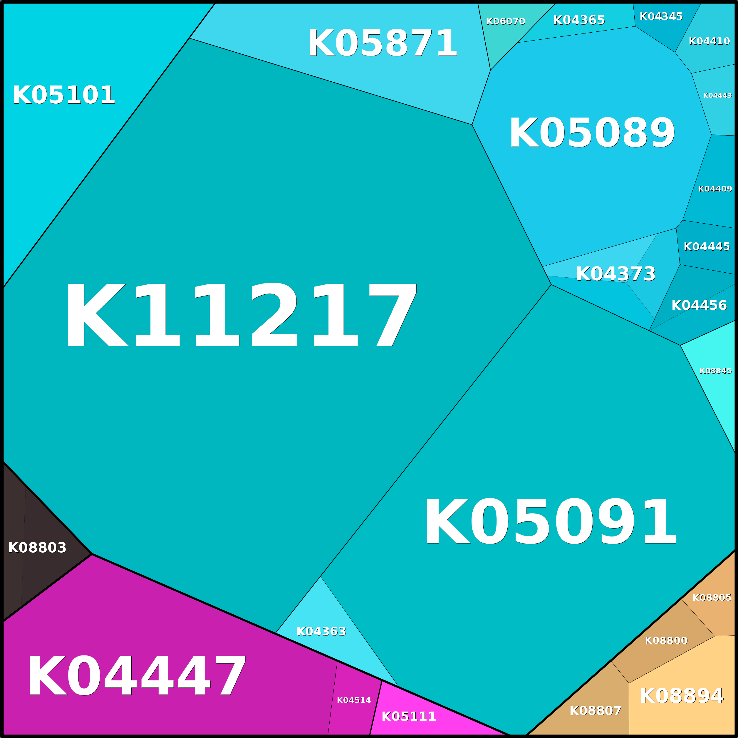 Treemap Press Ctrl-F5
