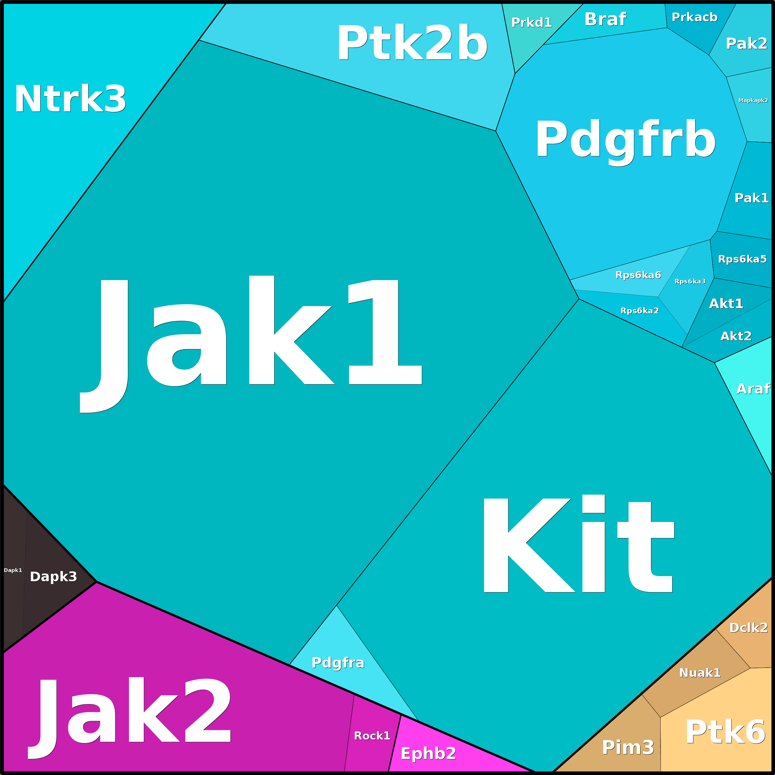 Treemap Press Ctrl-F5