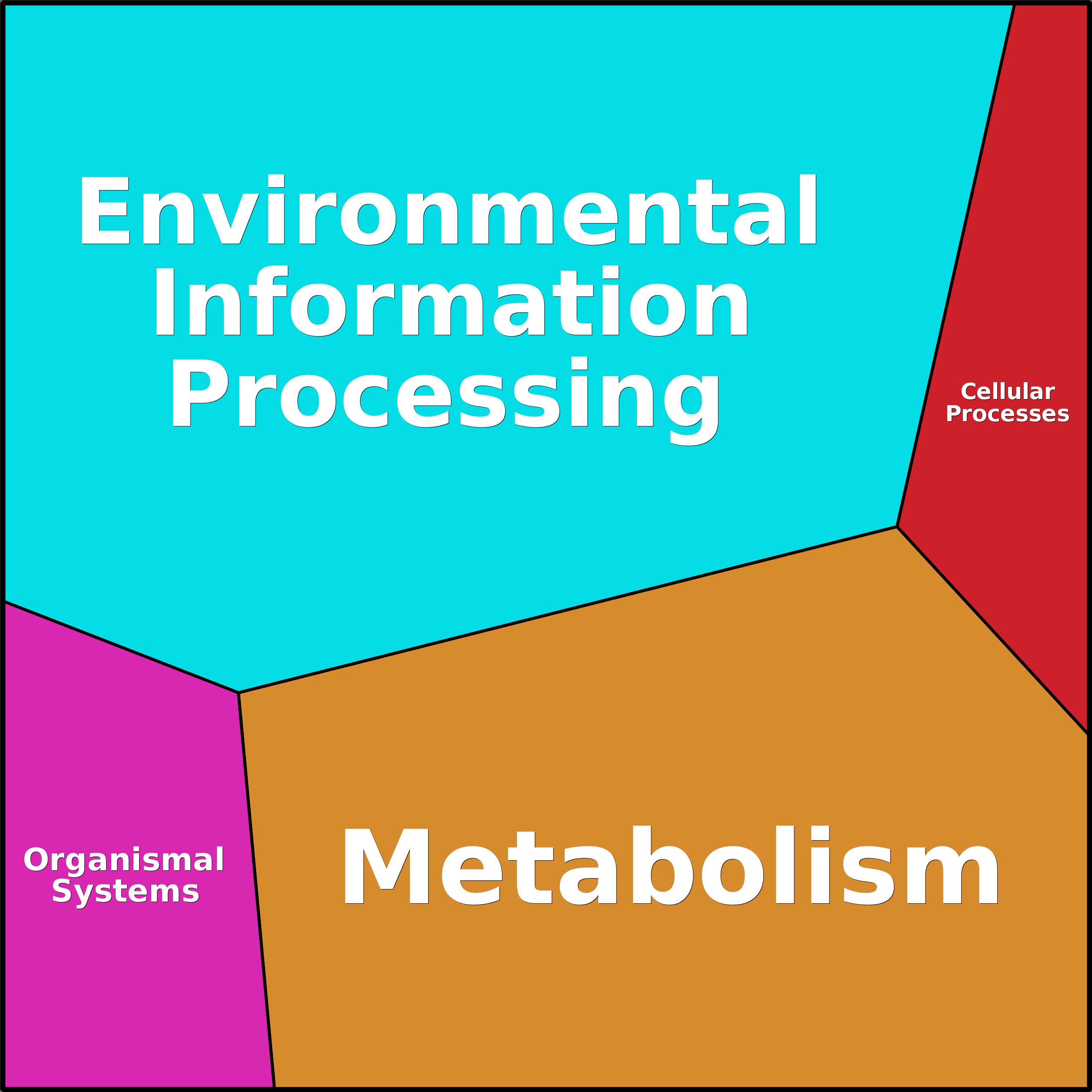 Treemap Press Ctrl-F5