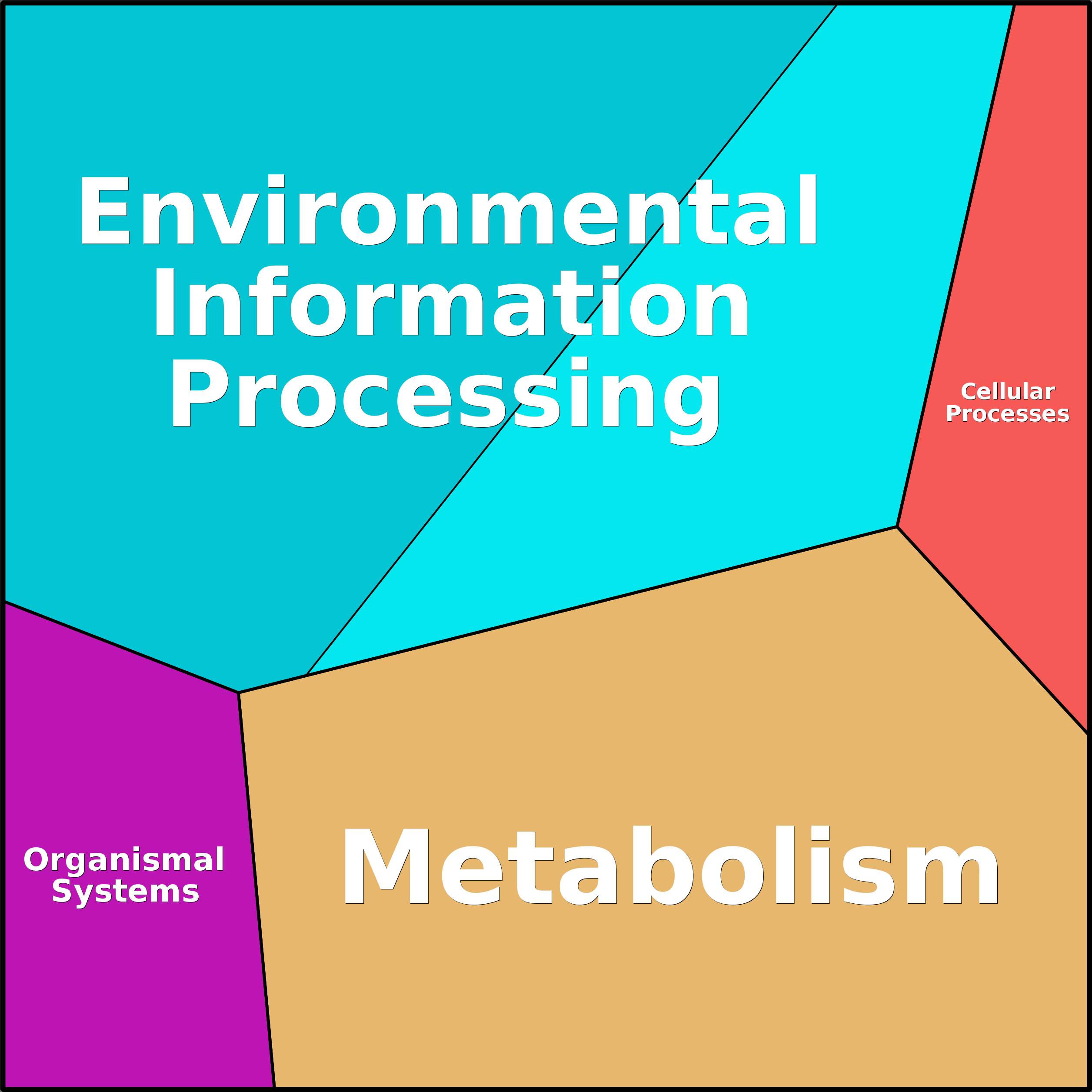 Treemap Press Ctrl-F5