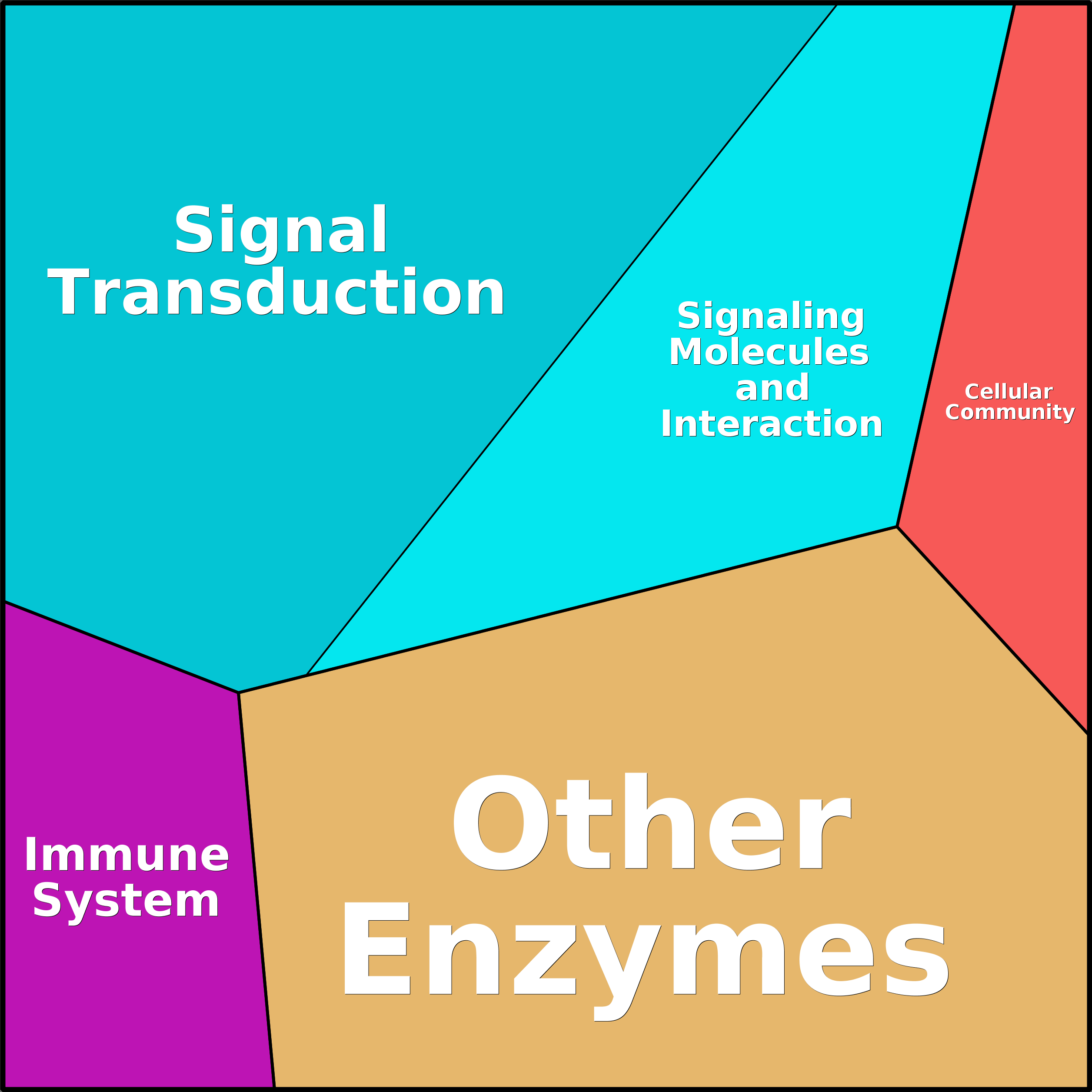 Treemap Press Ctrl-F5