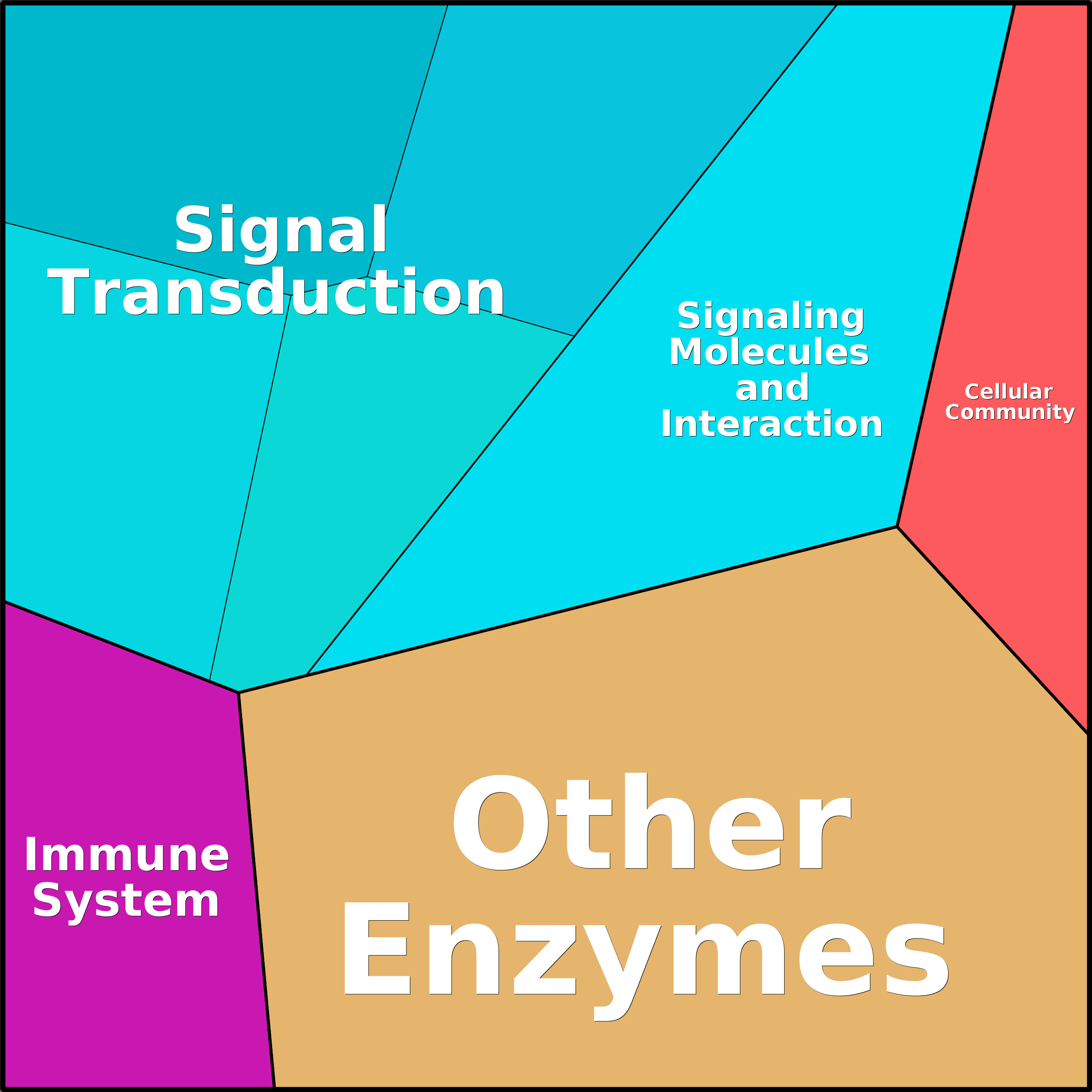 Treemap Press Ctrl-F5