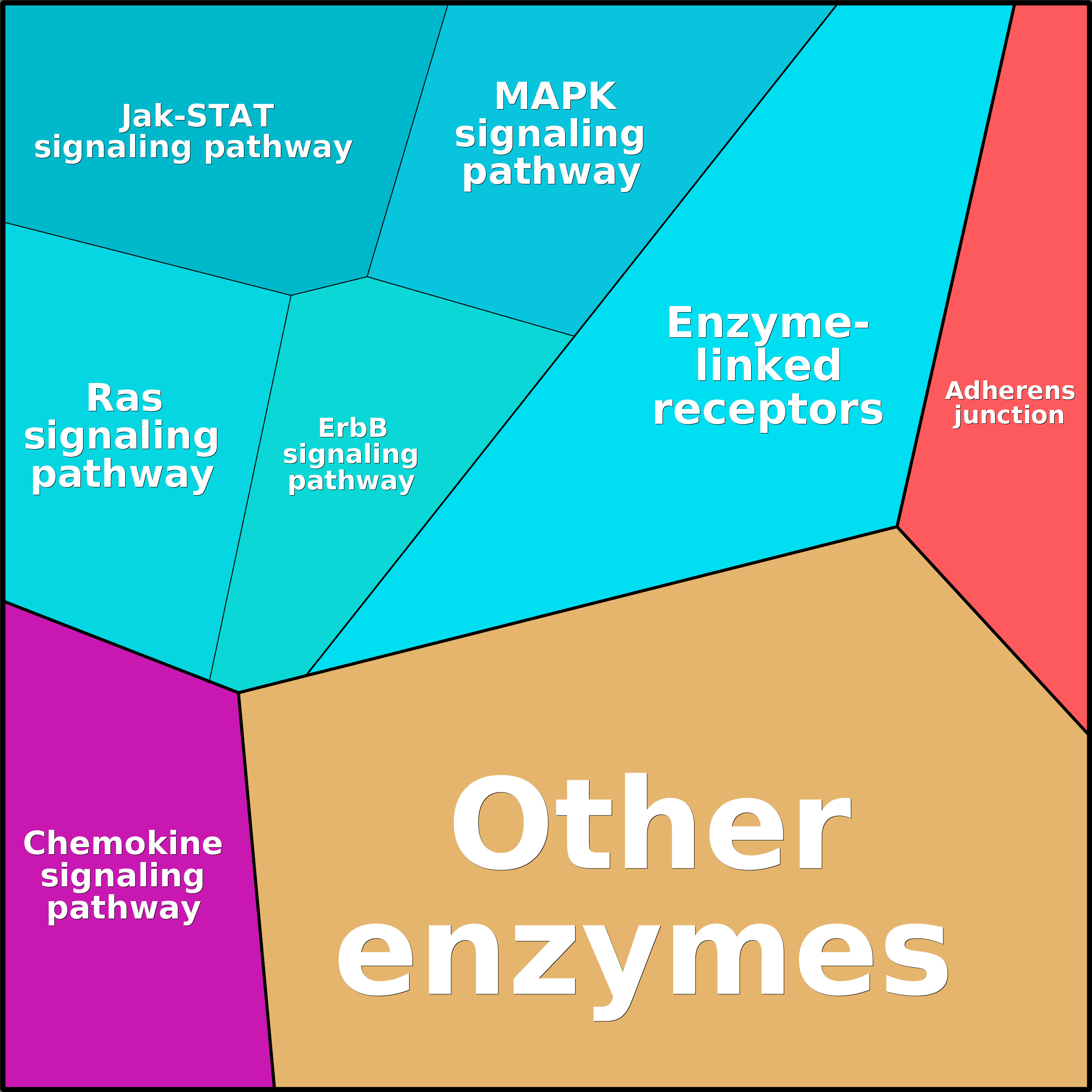 Treemap Press Ctrl-F5