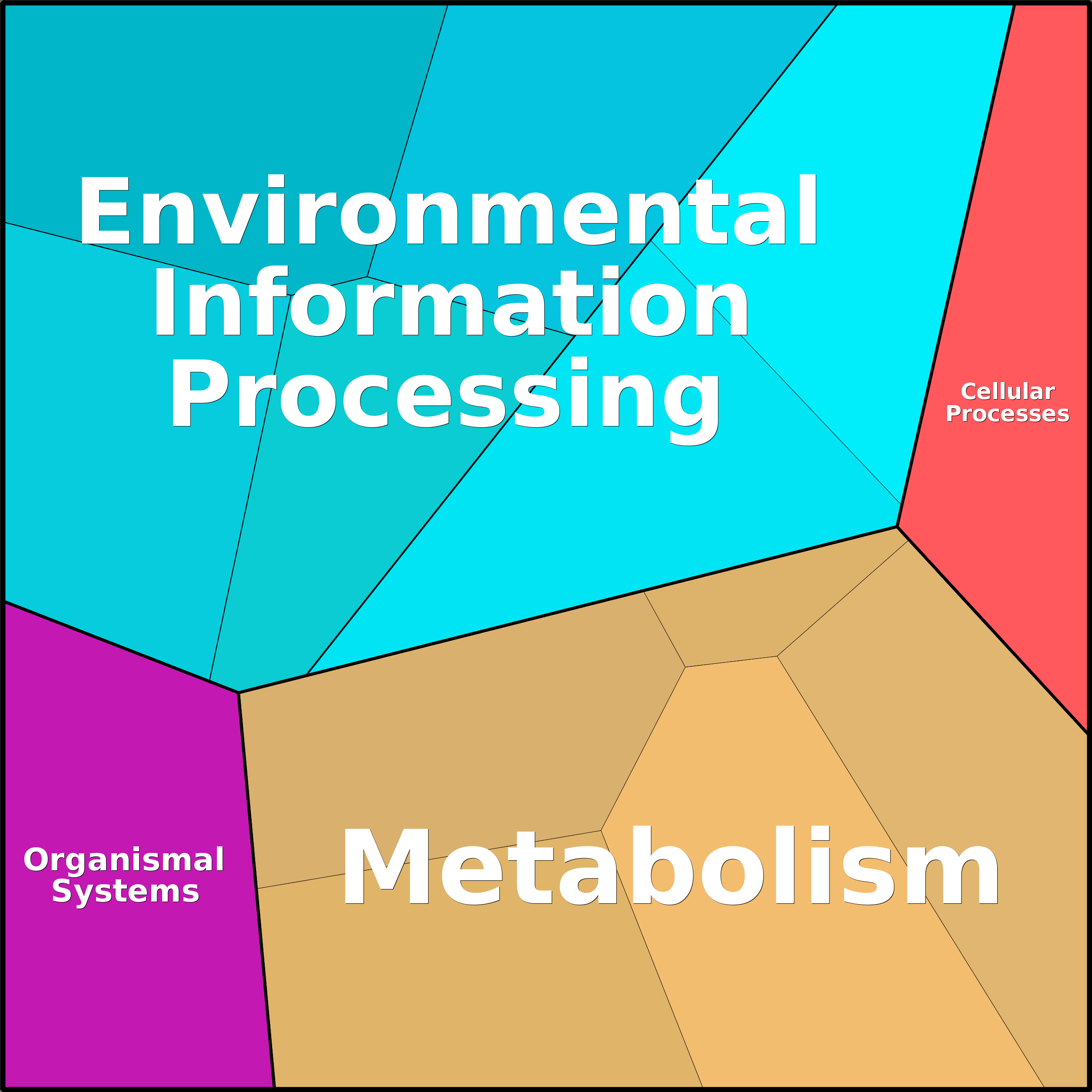 Treemap Press Ctrl-F5