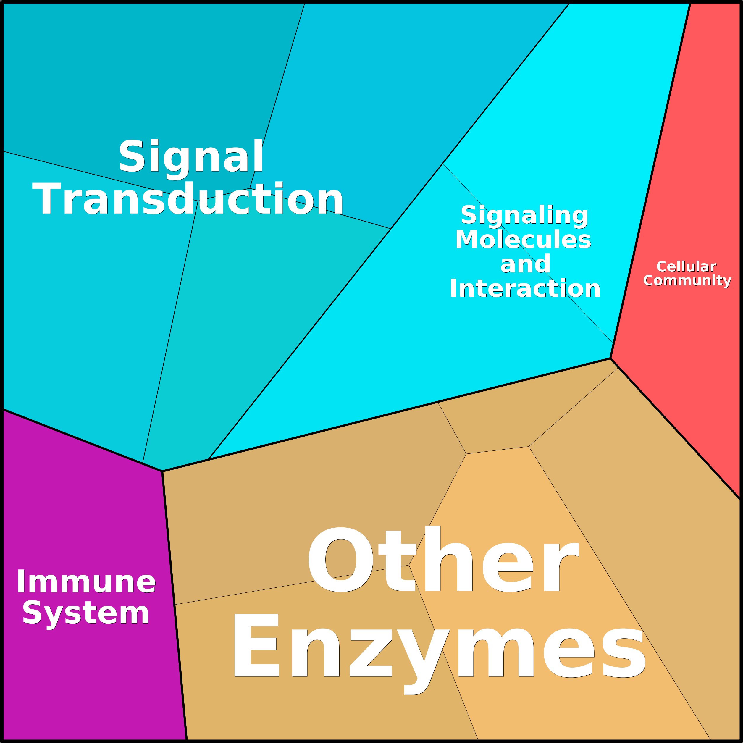 Treemap Press Ctrl-F5