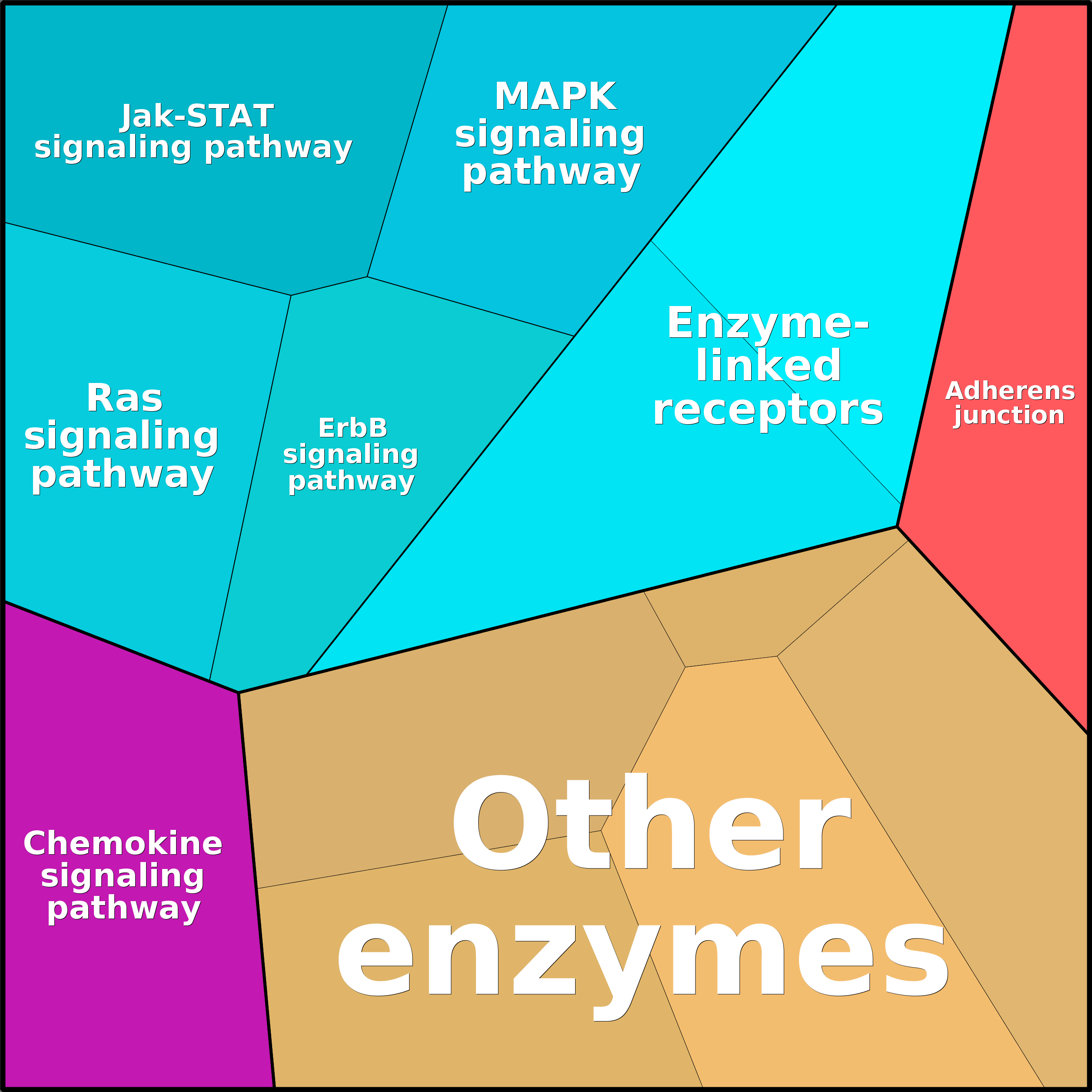 Treemap Press Ctrl-F5