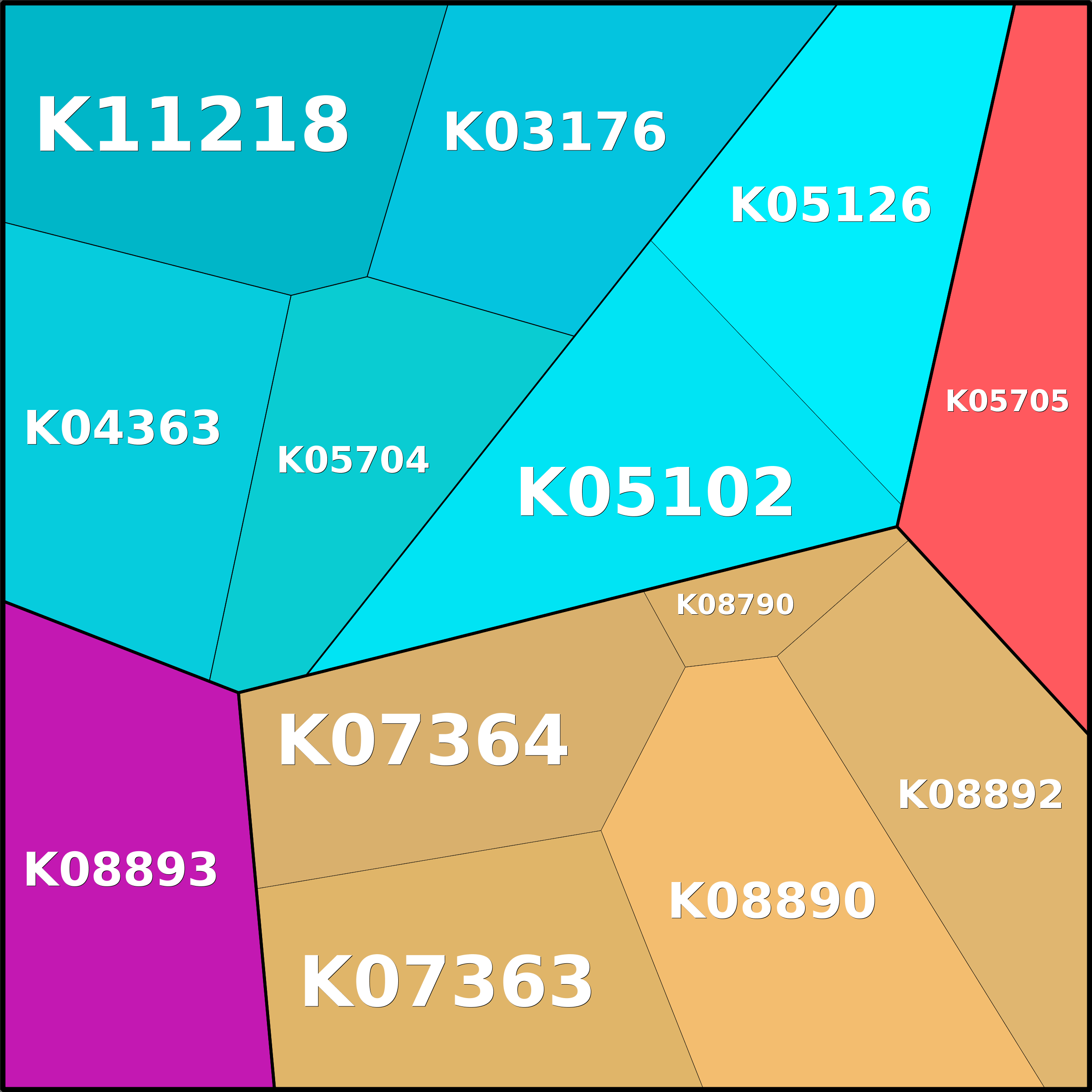 Treemap Press Ctrl-F5