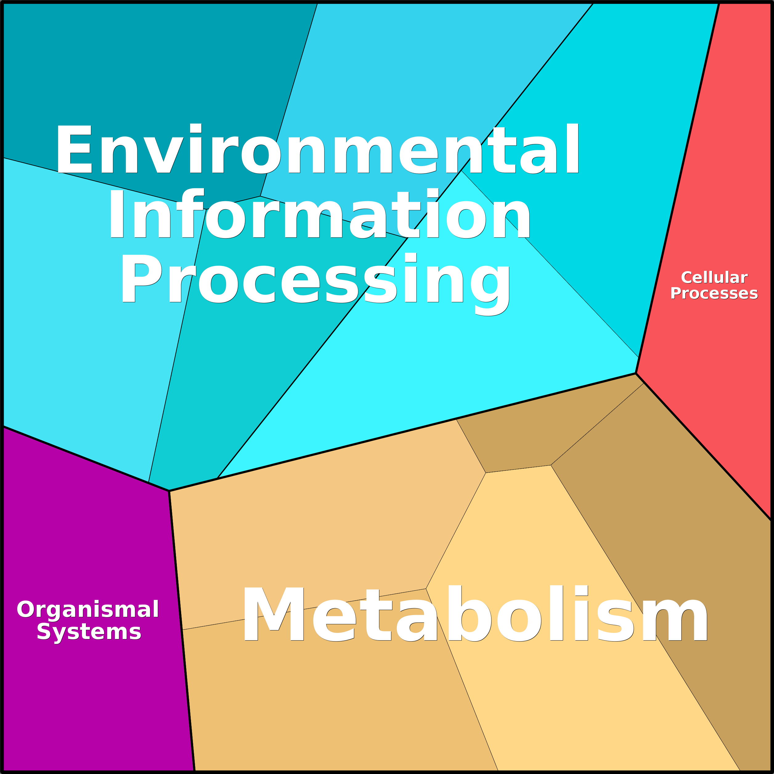 Treemap Press Ctrl-F5