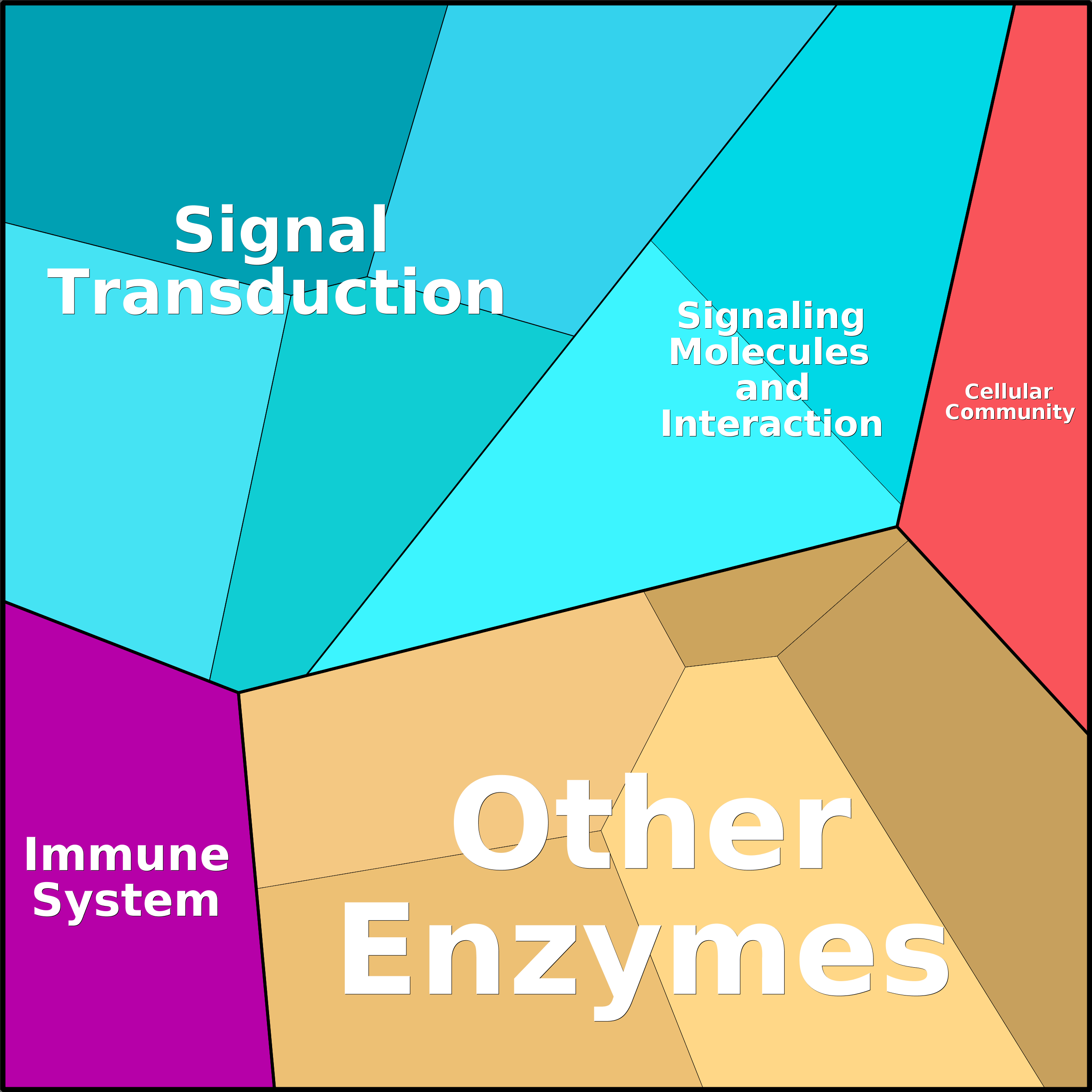 Treemap Press Ctrl-F5