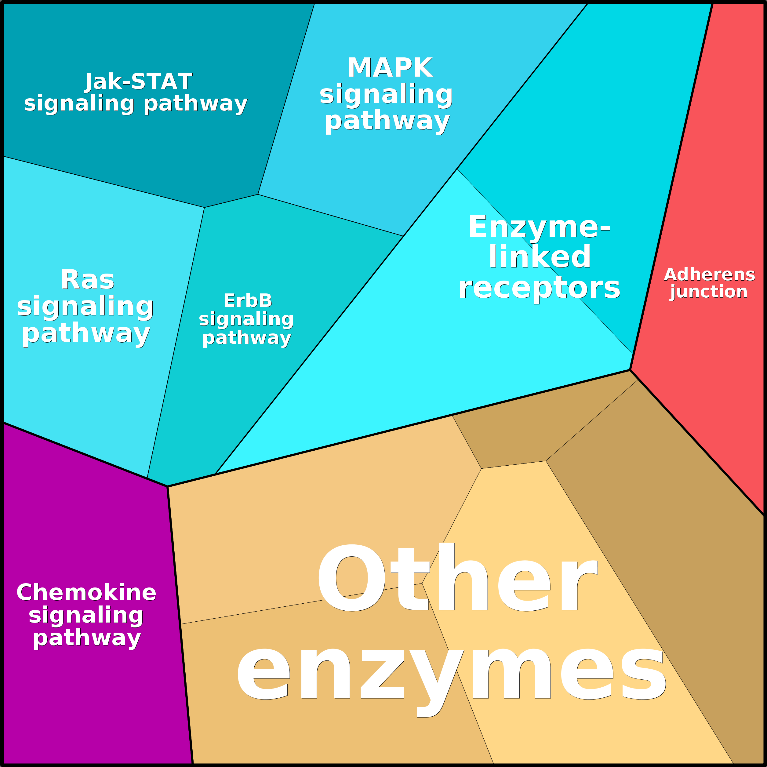 Treemap Press Ctrl-F5