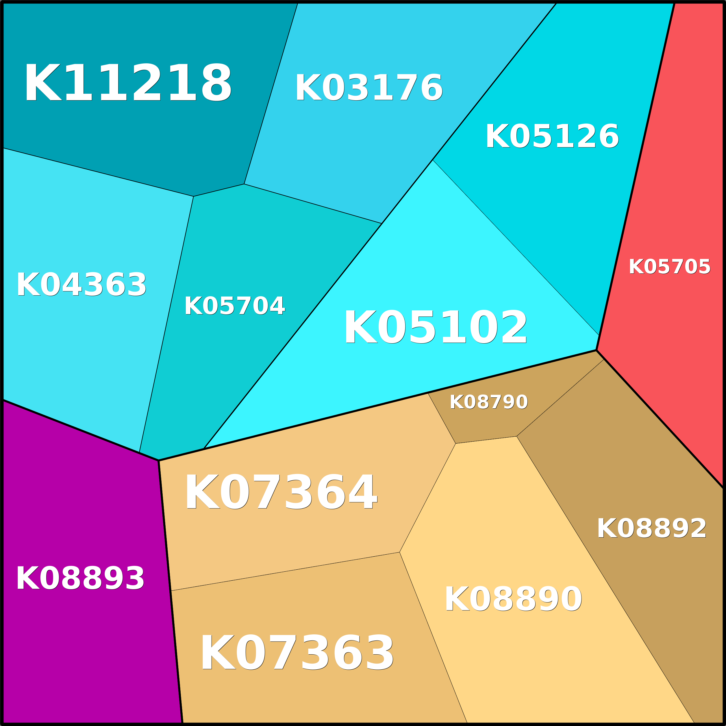 Treemap Press Ctrl-F5