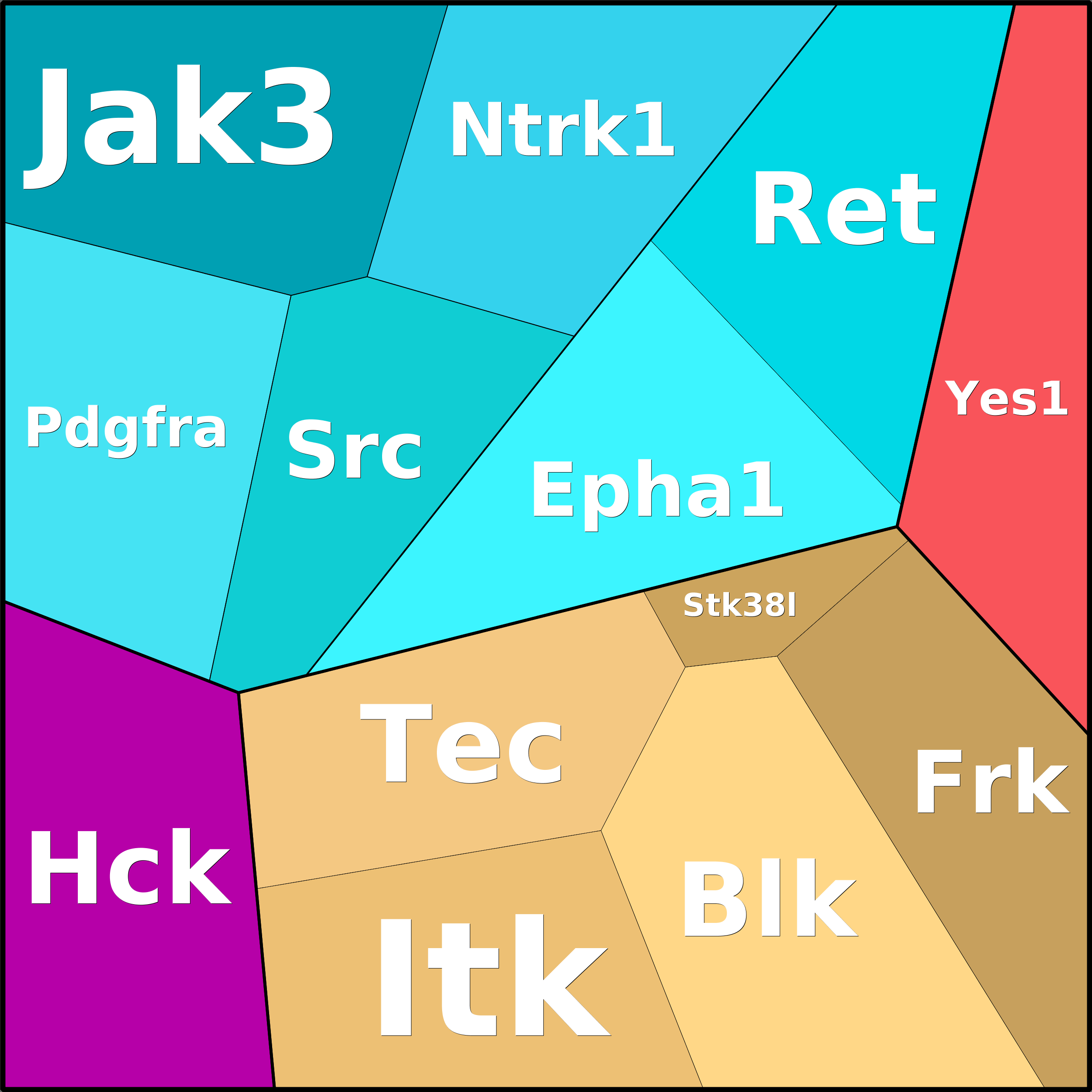 Treemap Press Ctrl-F5