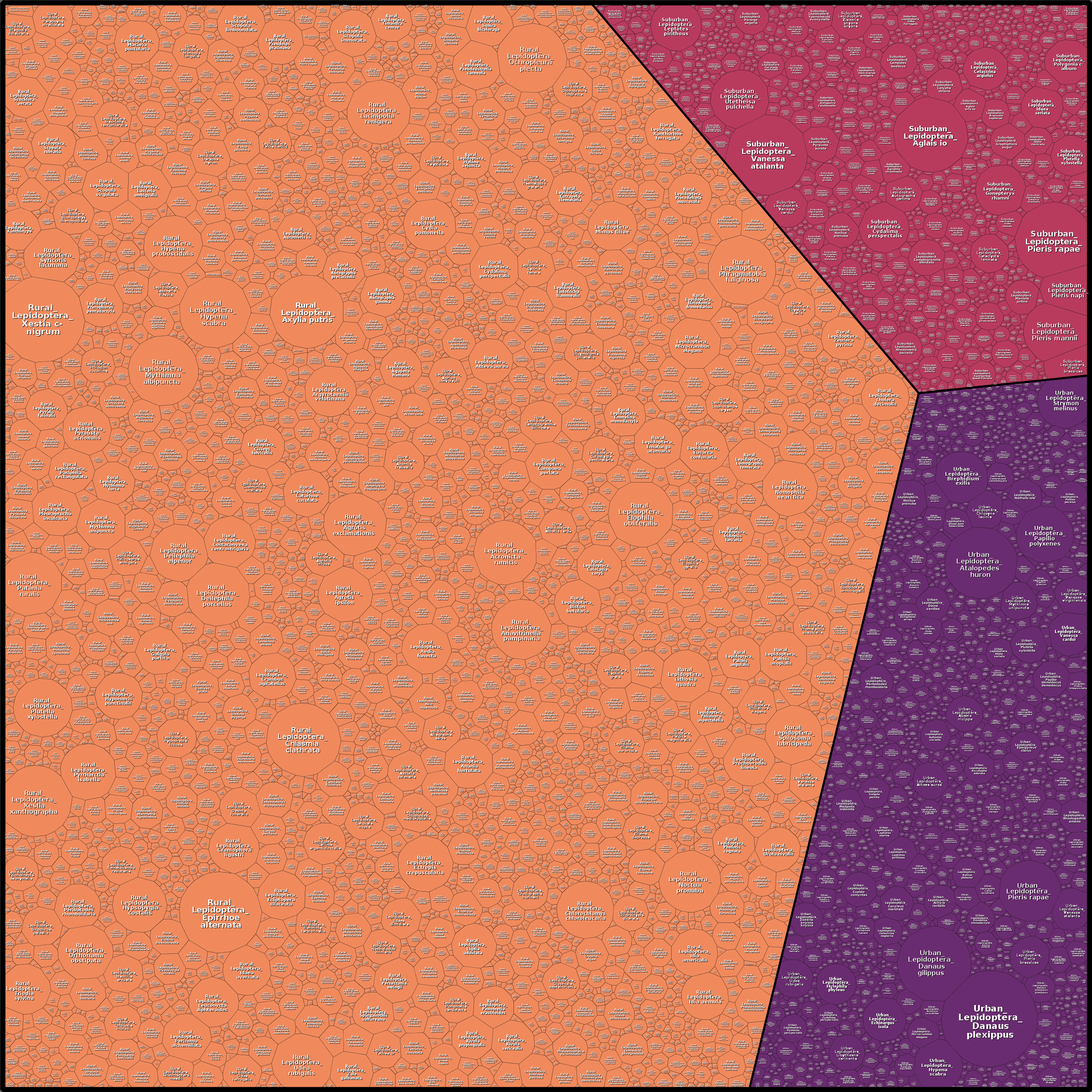 Treemap Press Ctrl-F5