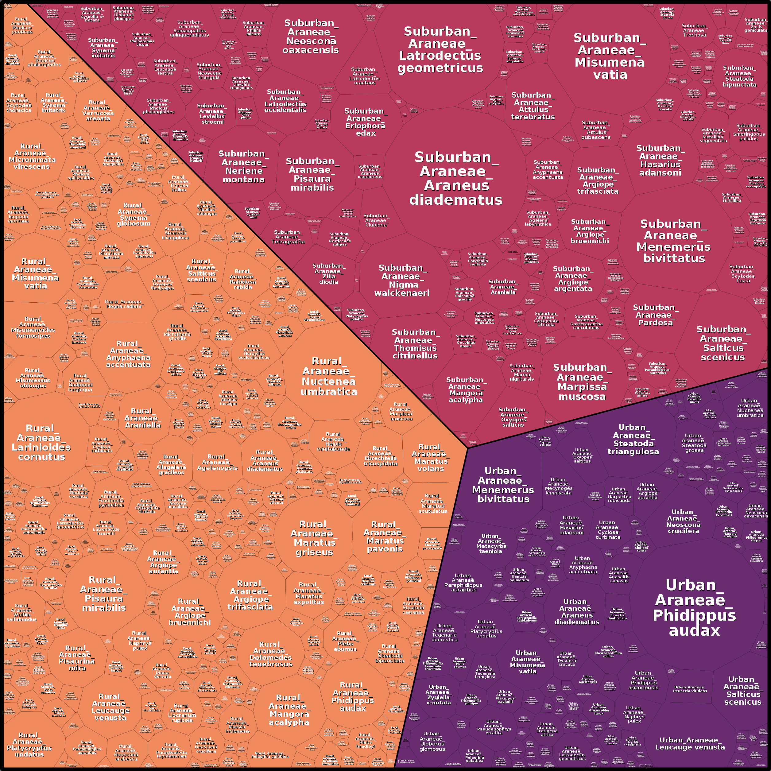 Treemap Press Ctrl-F5