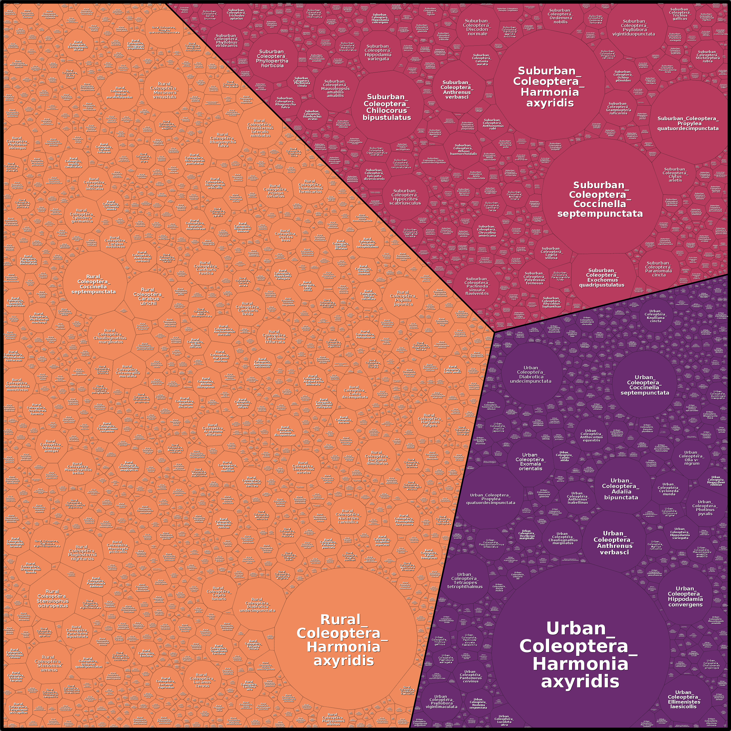 Treemap Press Ctrl-F5