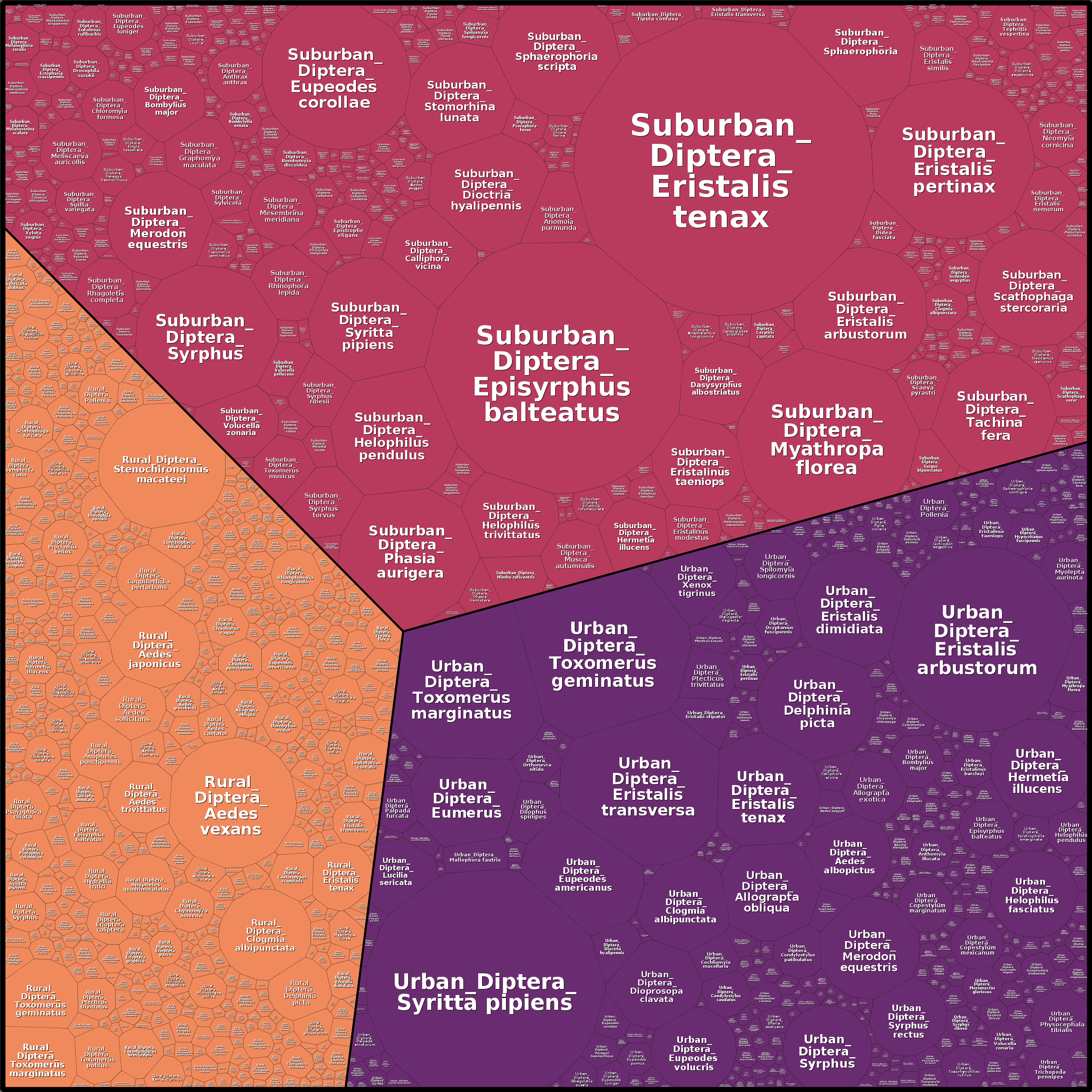 Treemap Press Ctrl-F5