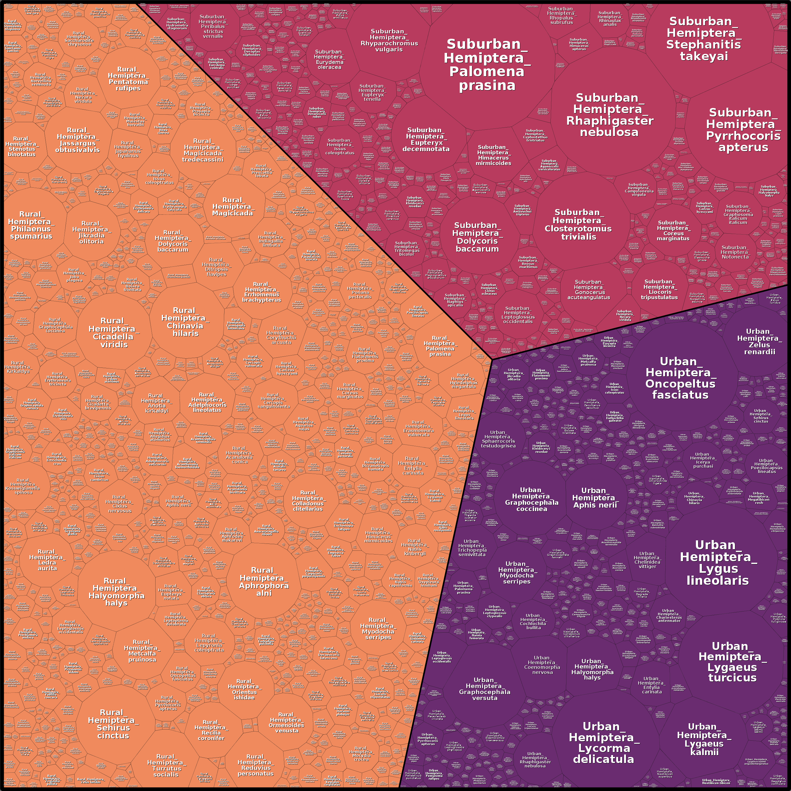 Treemap Press Ctrl-F5