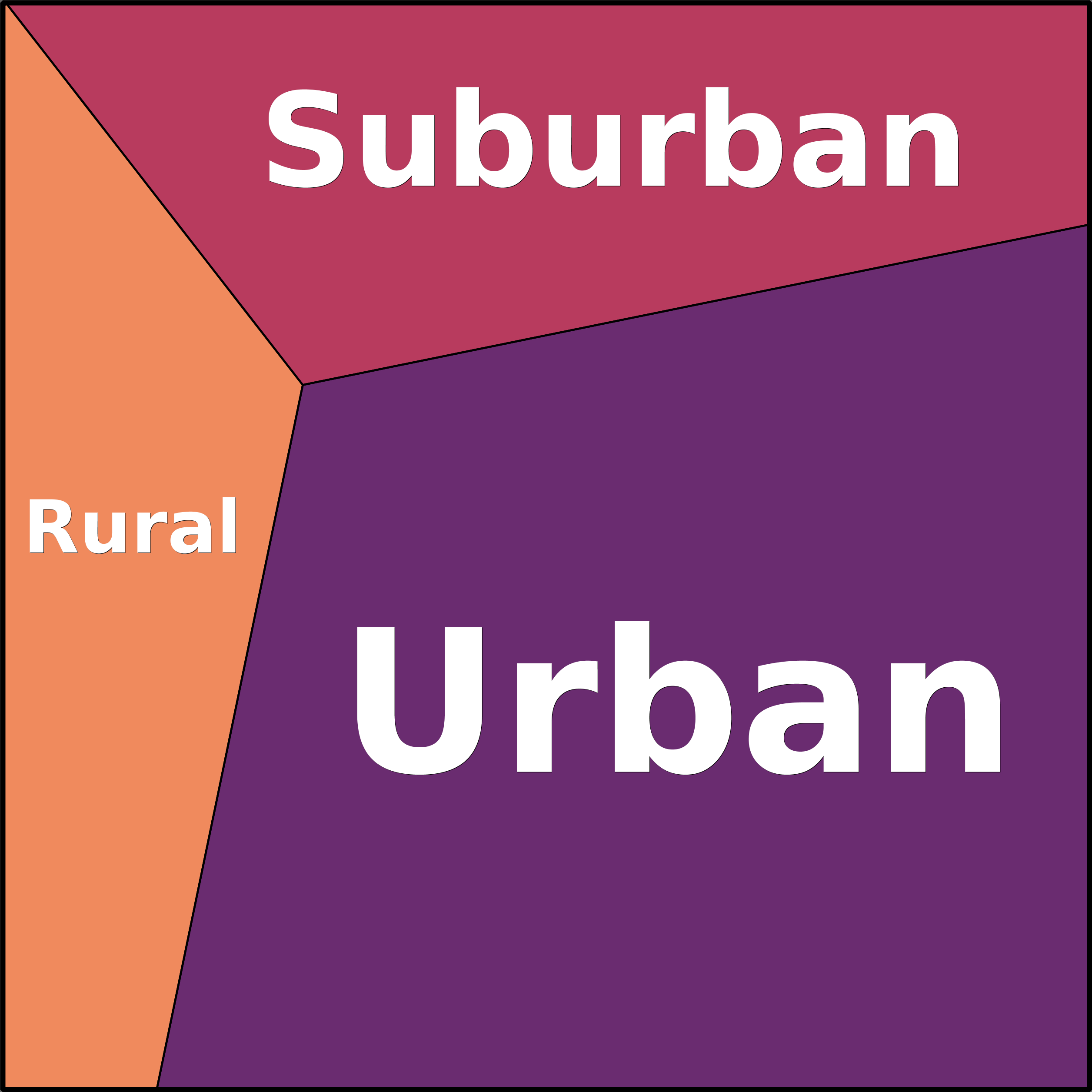 Treemap Press Ctrl-F5
