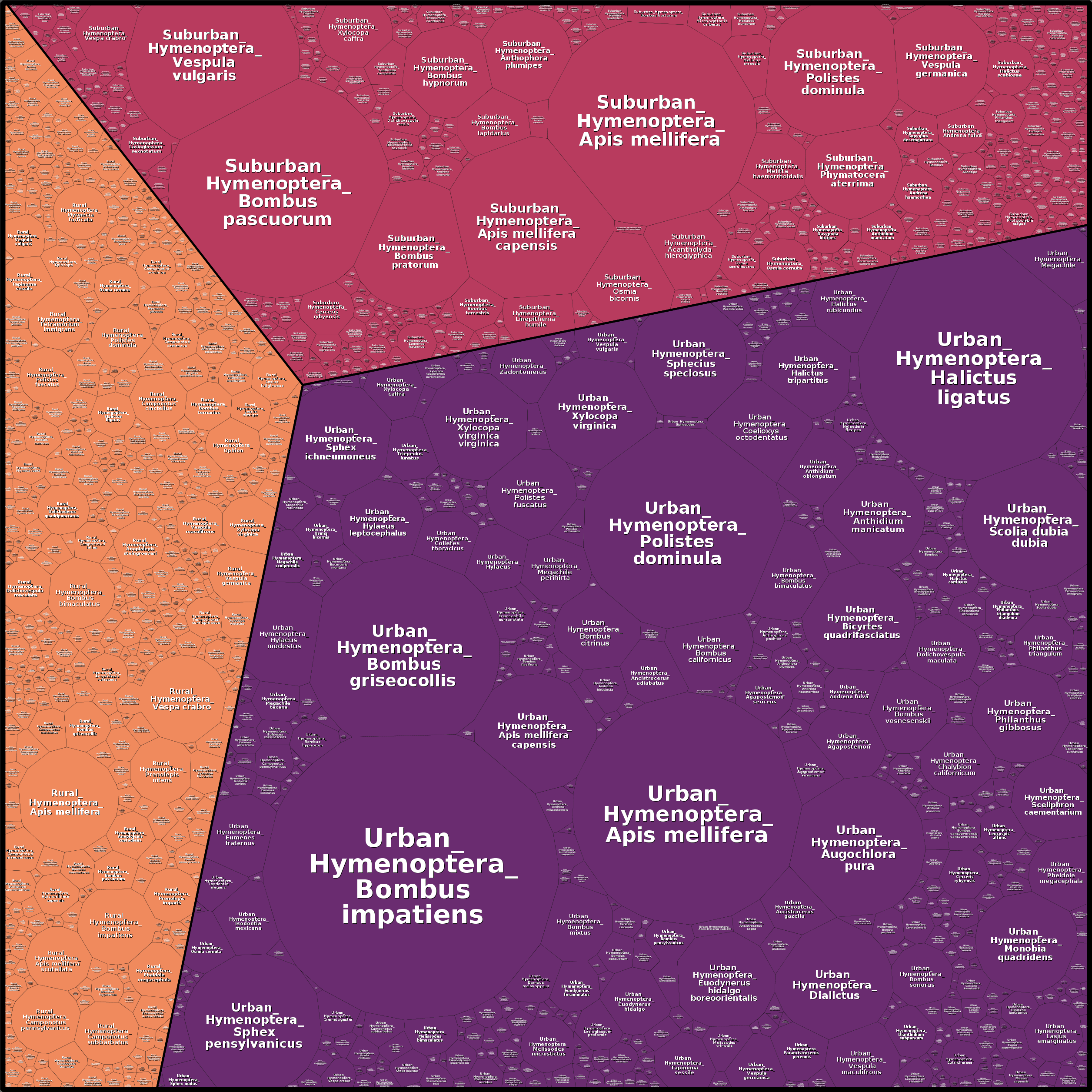 Treemap Press Ctrl-F5