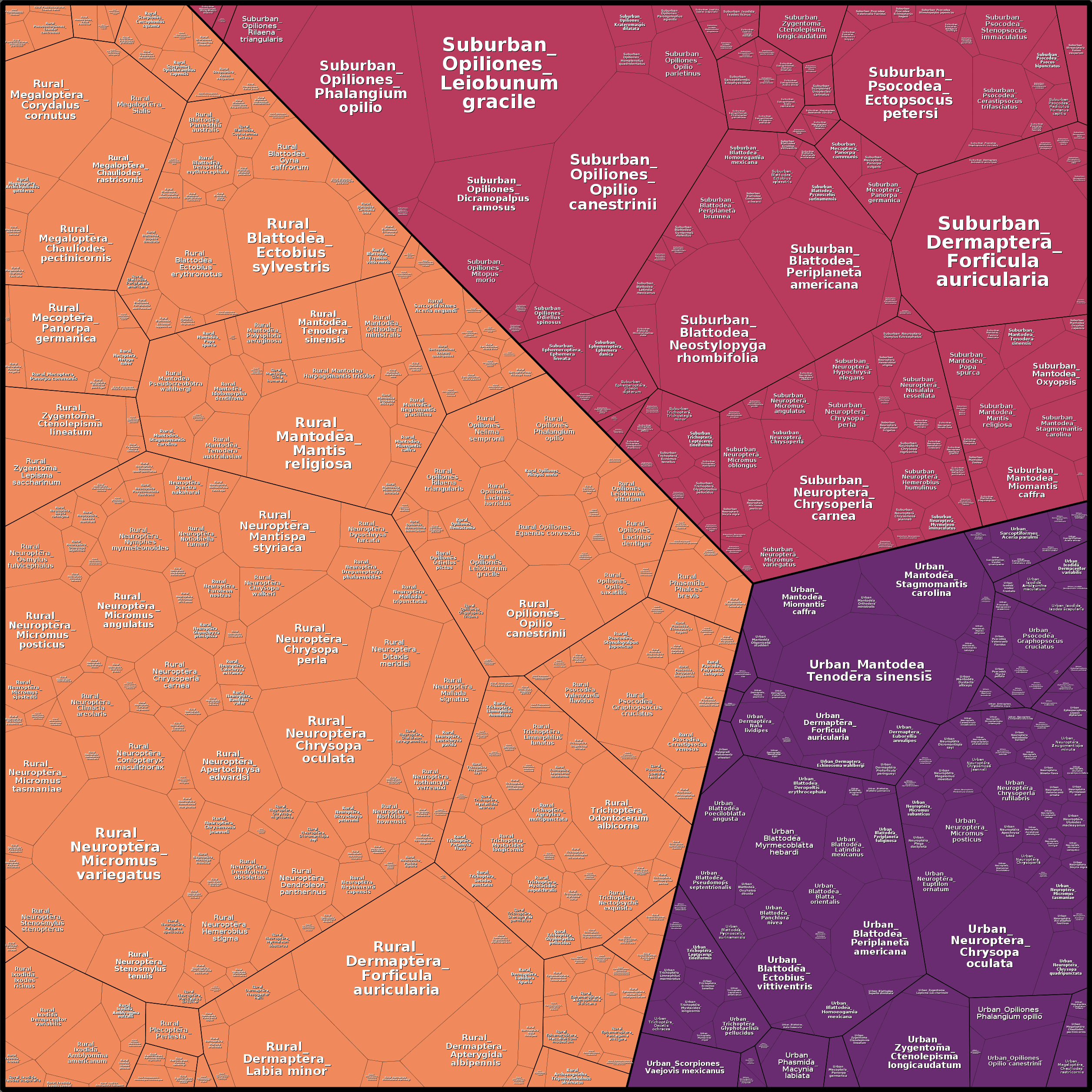 Treemap Press Ctrl-F5