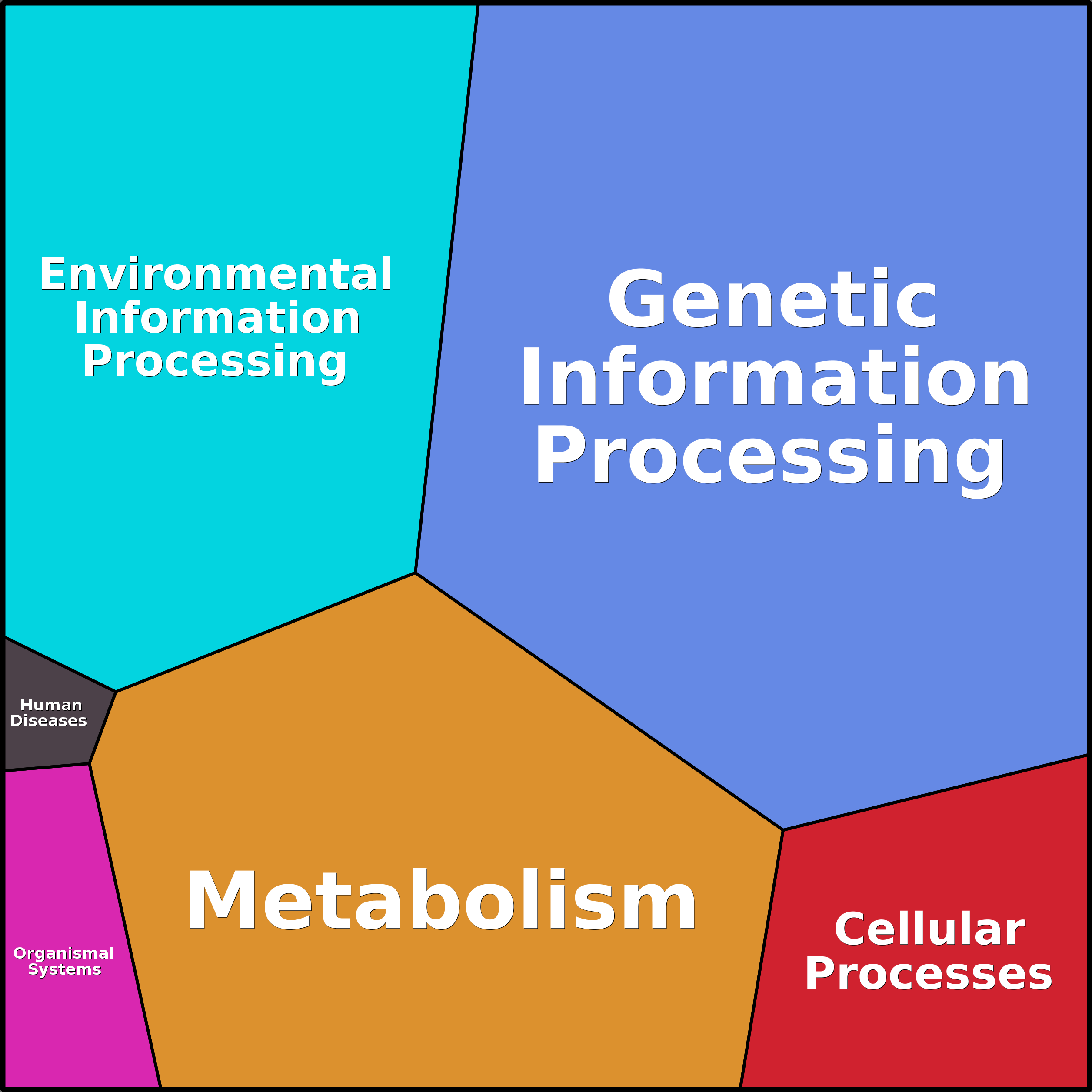 Treemap Press Ctrl-F5