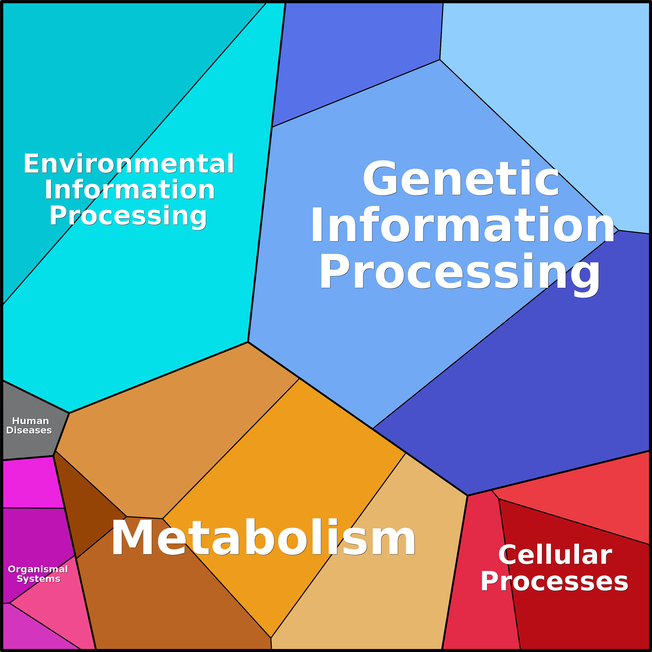Treemap Press Ctrl-F5