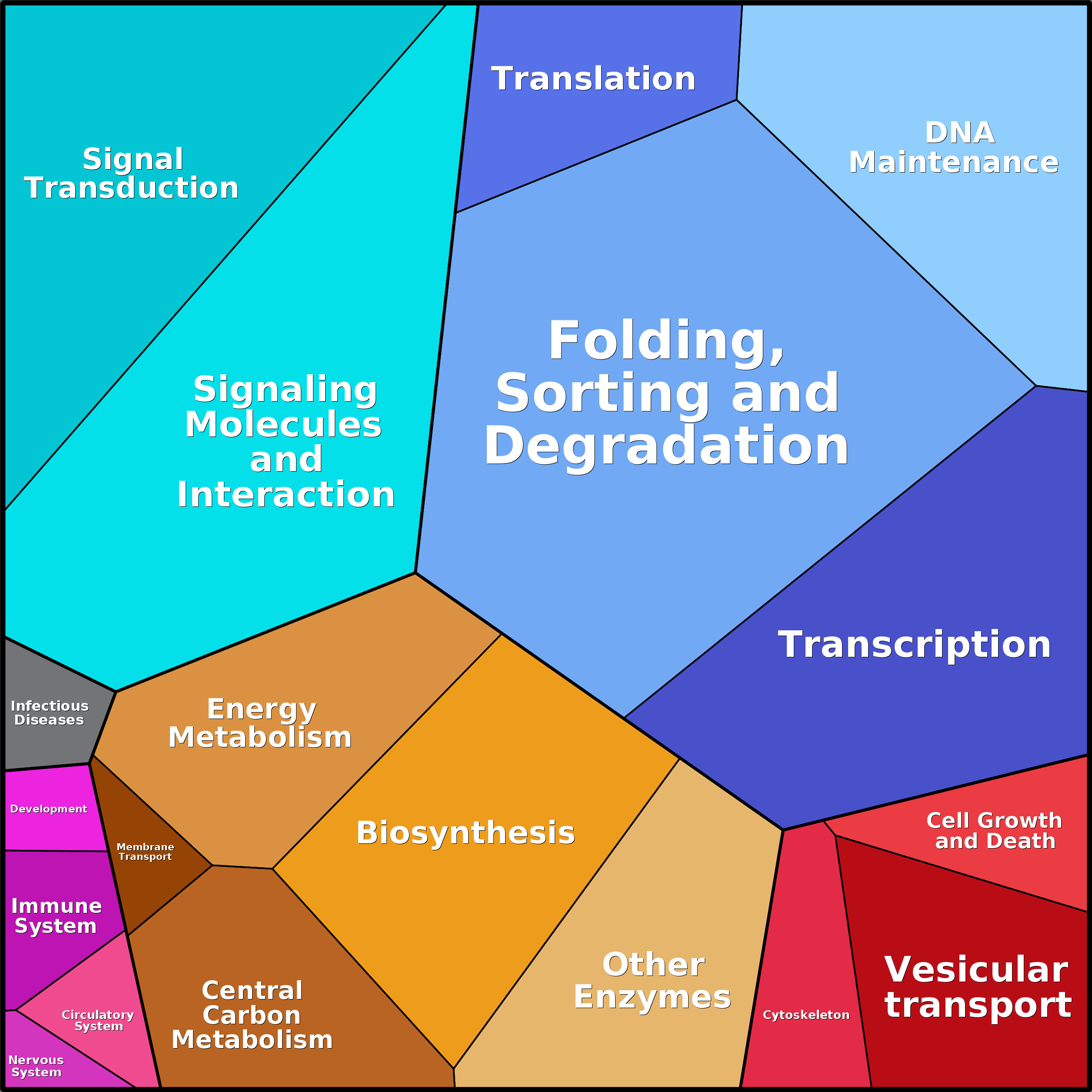Treemap Press Ctrl-F5