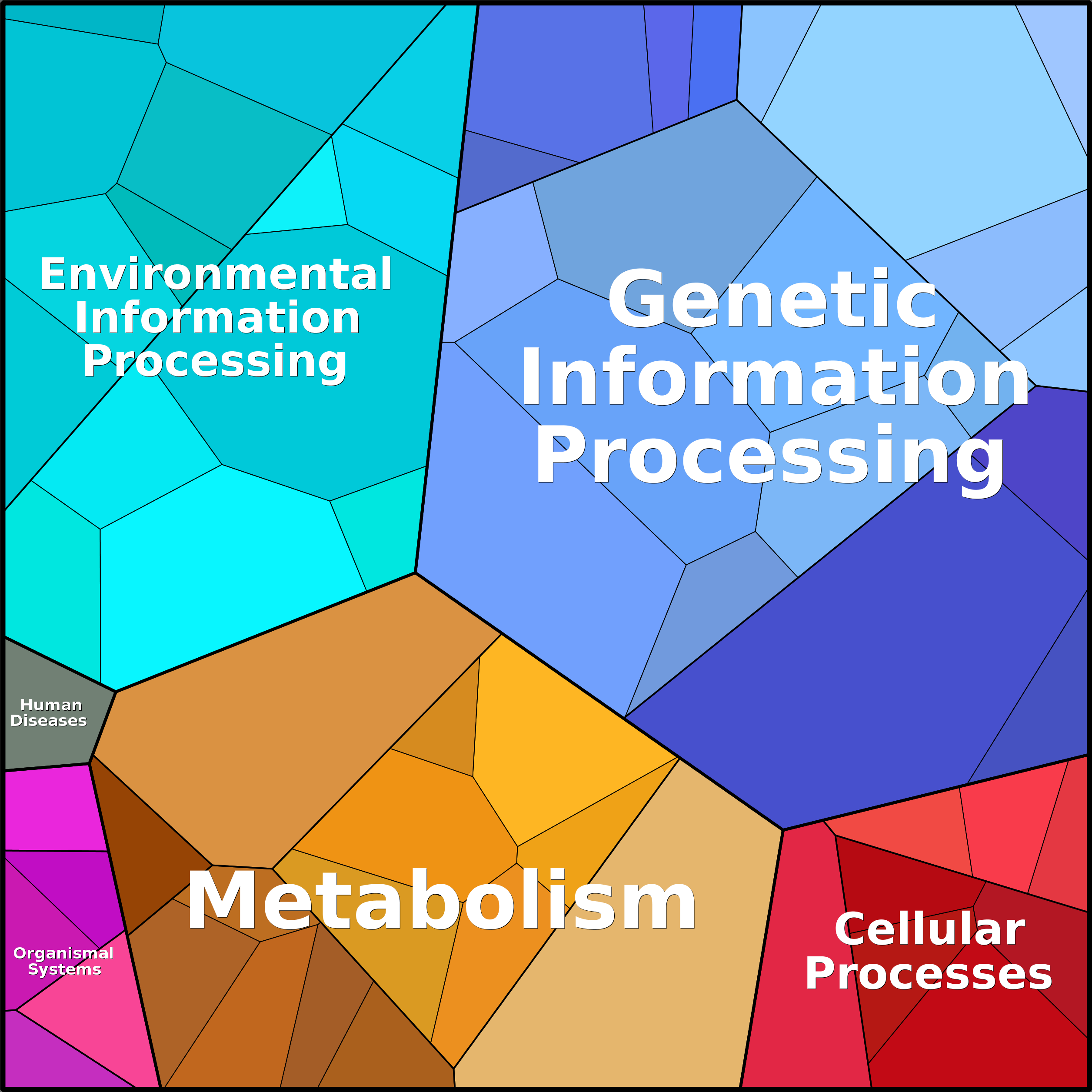 Treemap Press Ctrl-F5