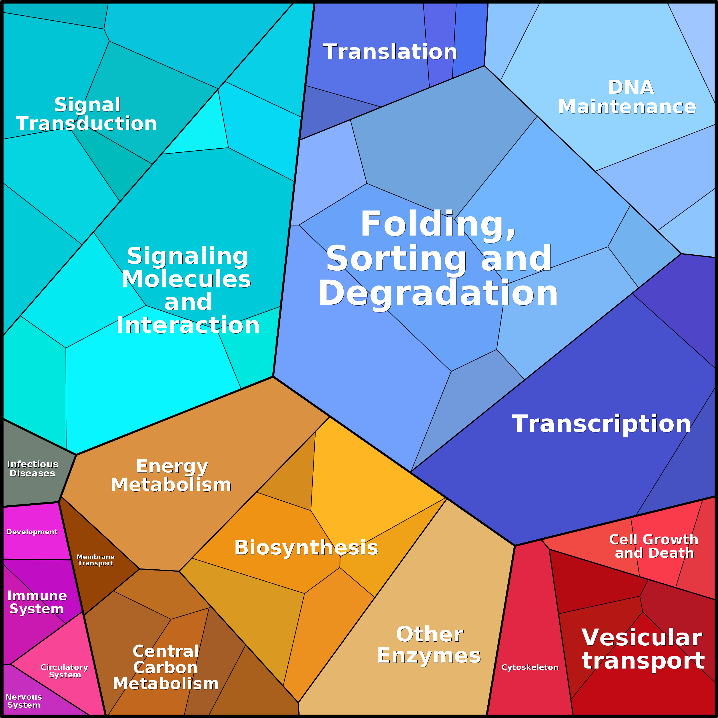 Treemap Press Ctrl-F5