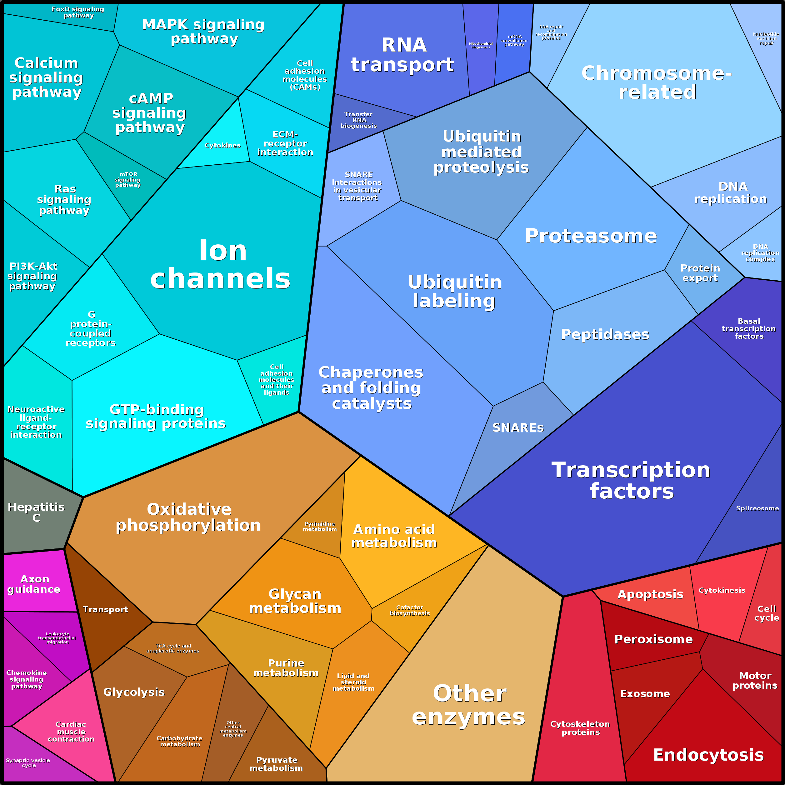 Treemap Press Ctrl-F5